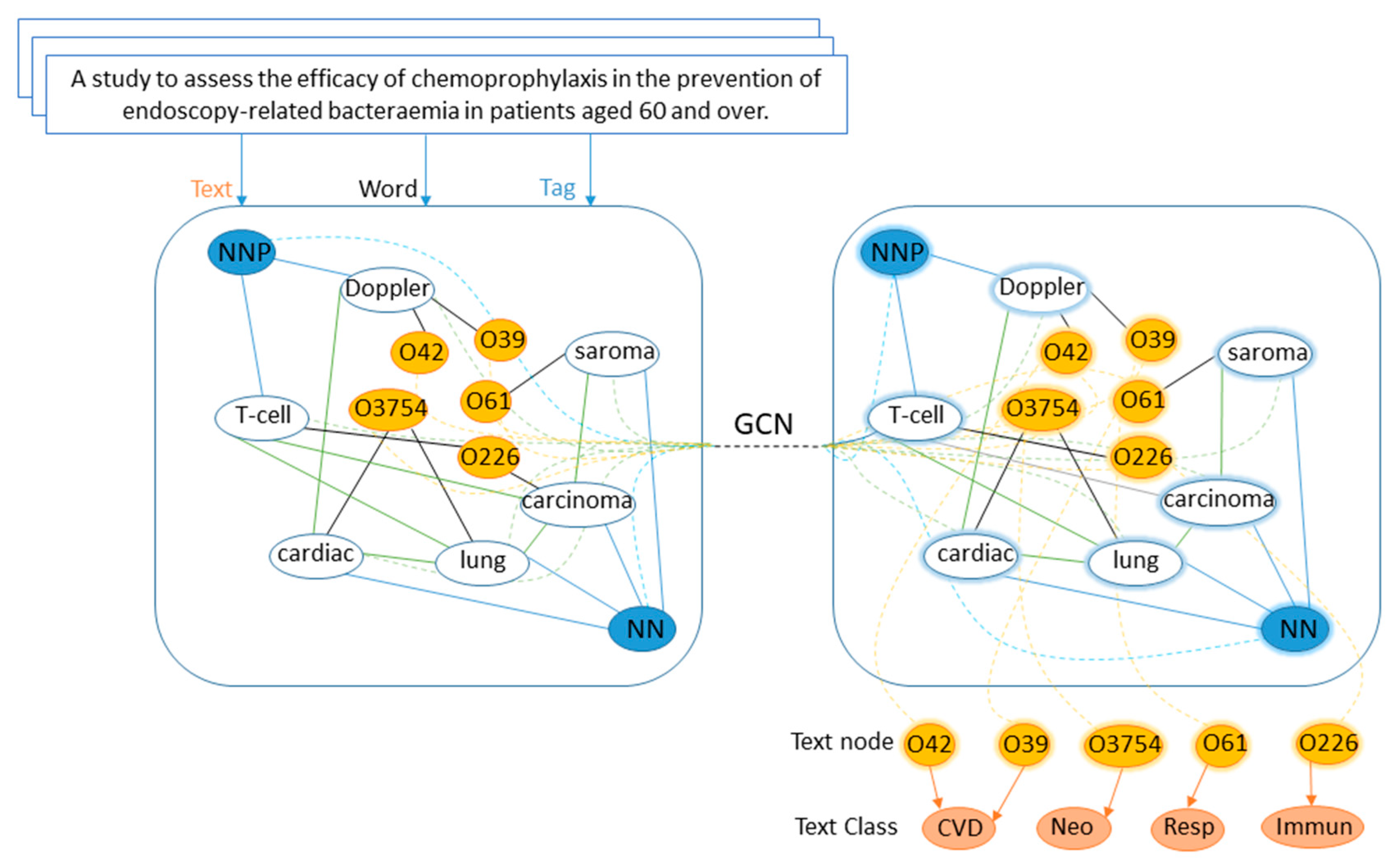 Applsci 12 08711 g003