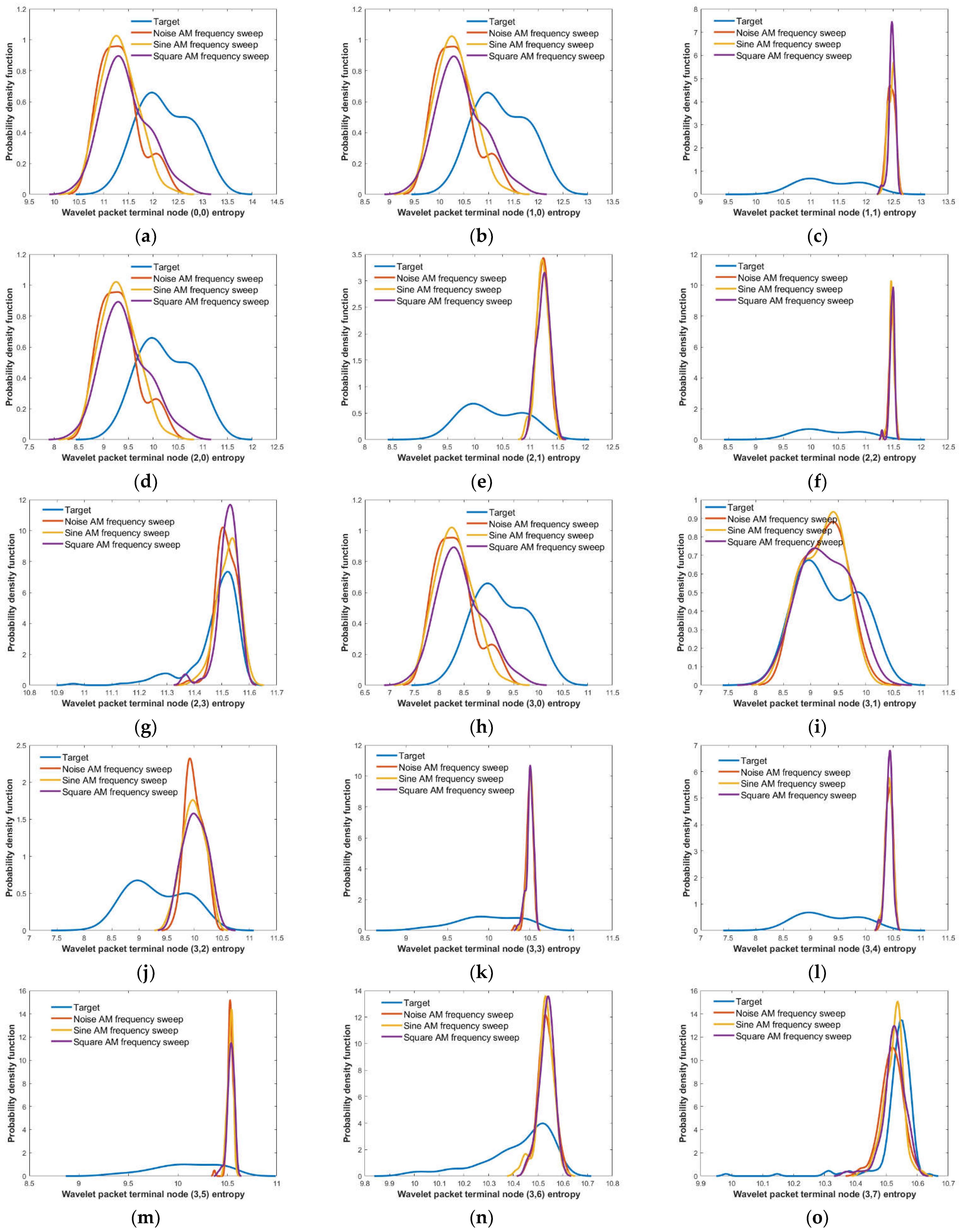 Applsci 12 08713 g004