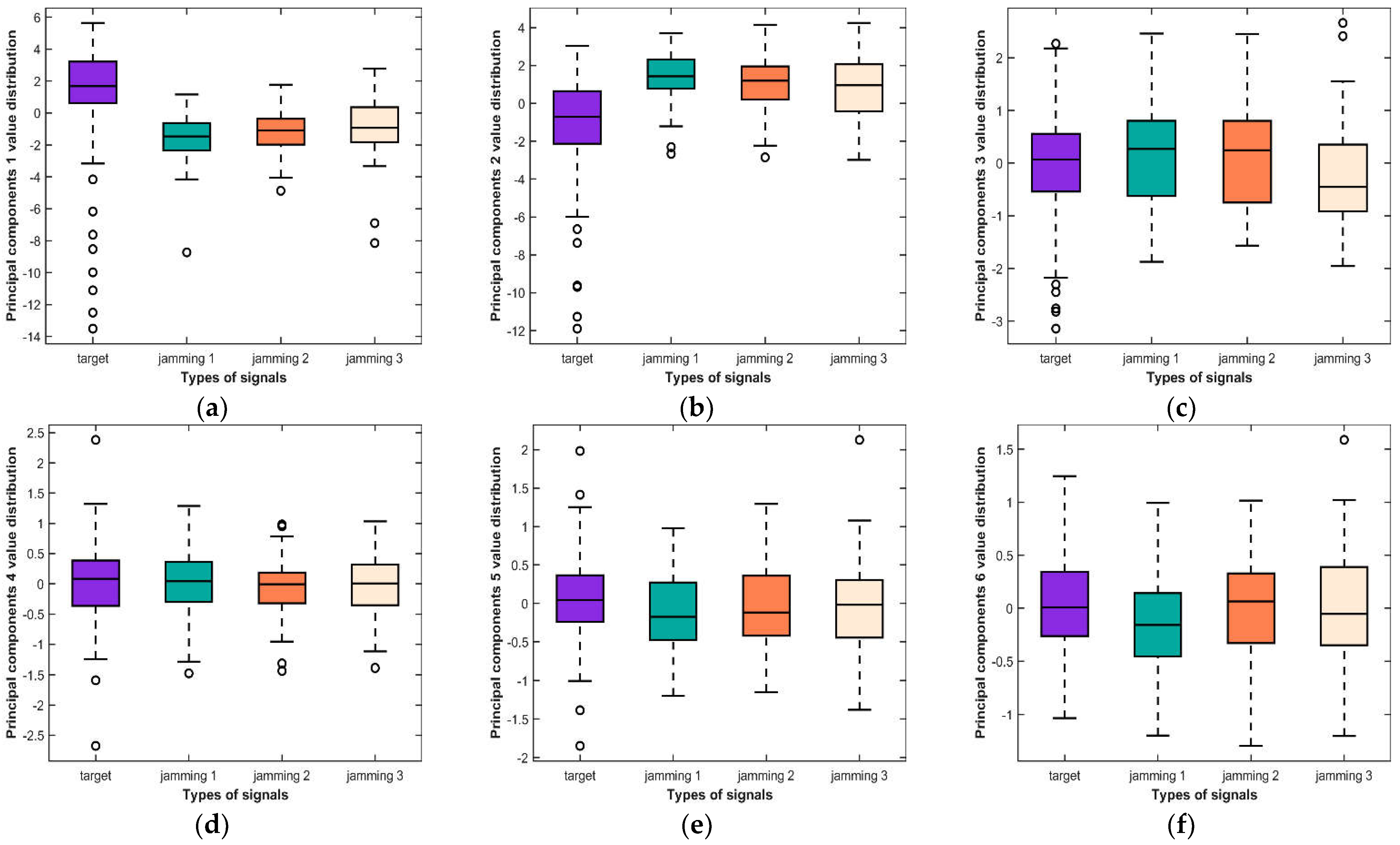 Applsci 12 08713 g006a