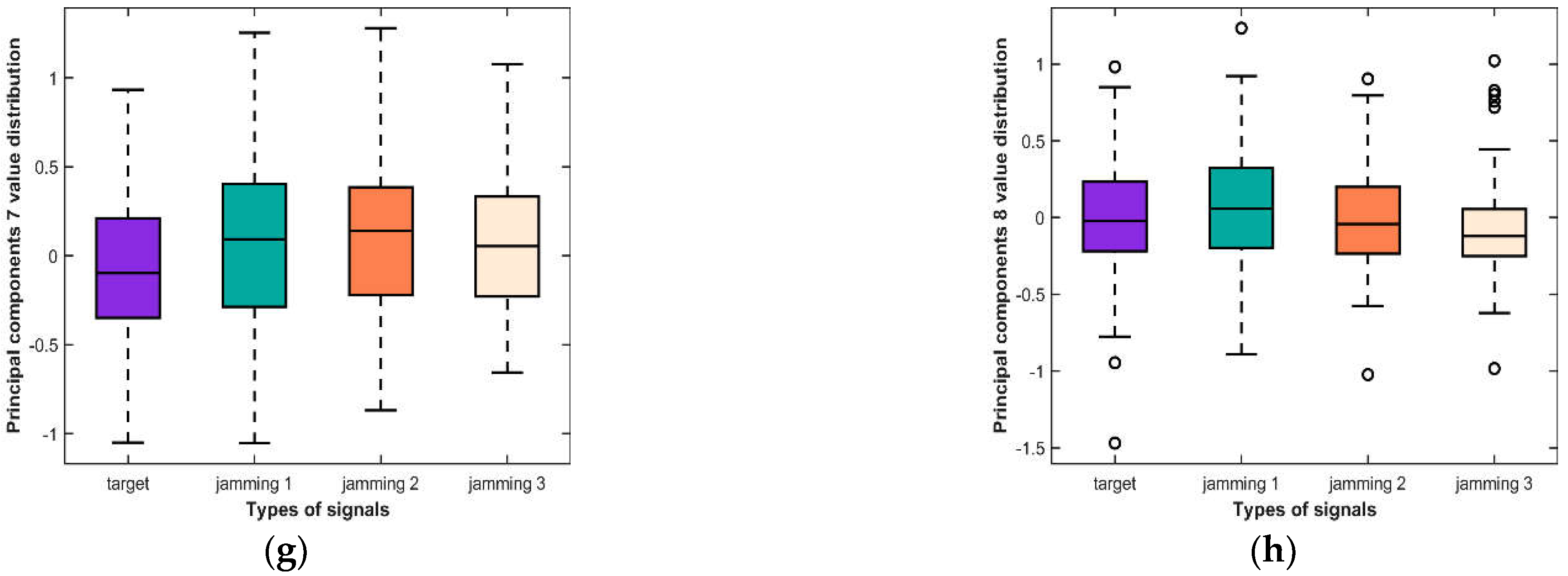 Applsci 12 08713 g006b