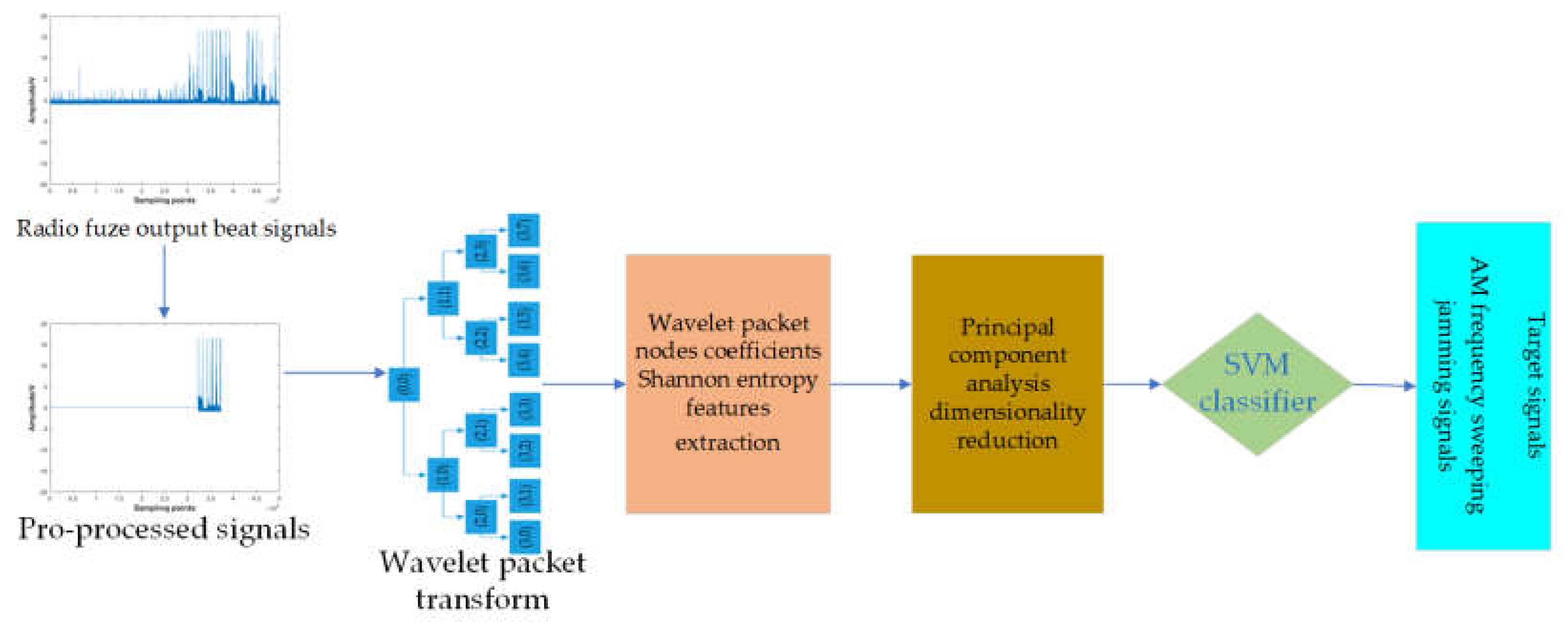 Applsci 12 08713 g007