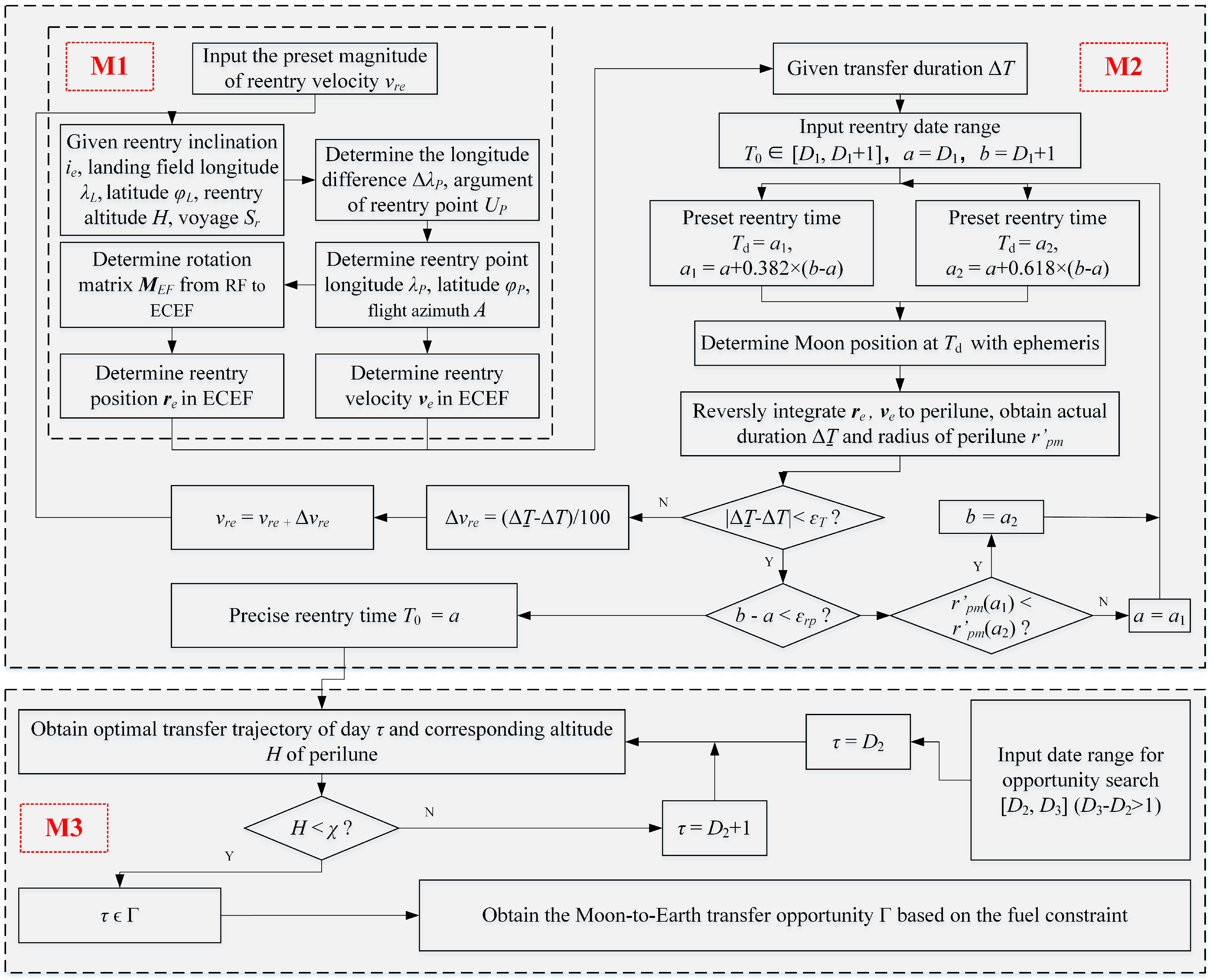 Applsci 12 08716 g002