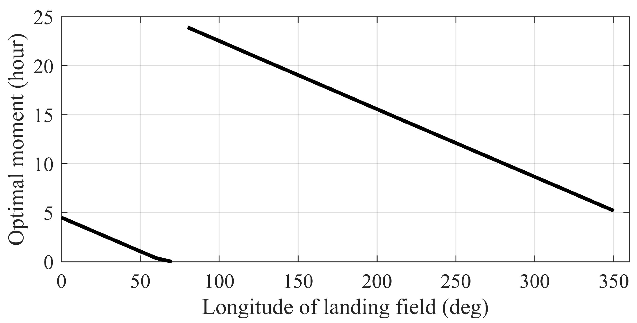 Applsci 12 08716 g008