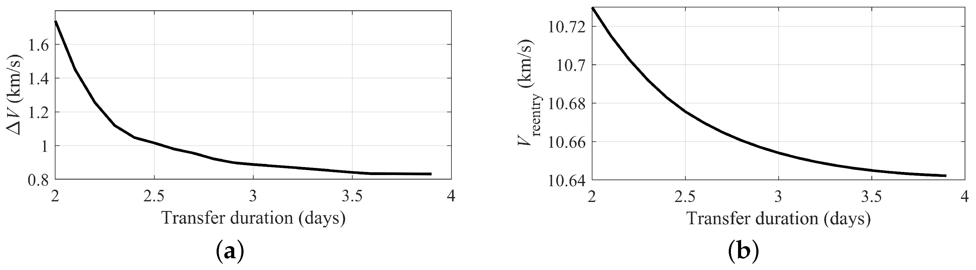 Applsci 12 08716 g010