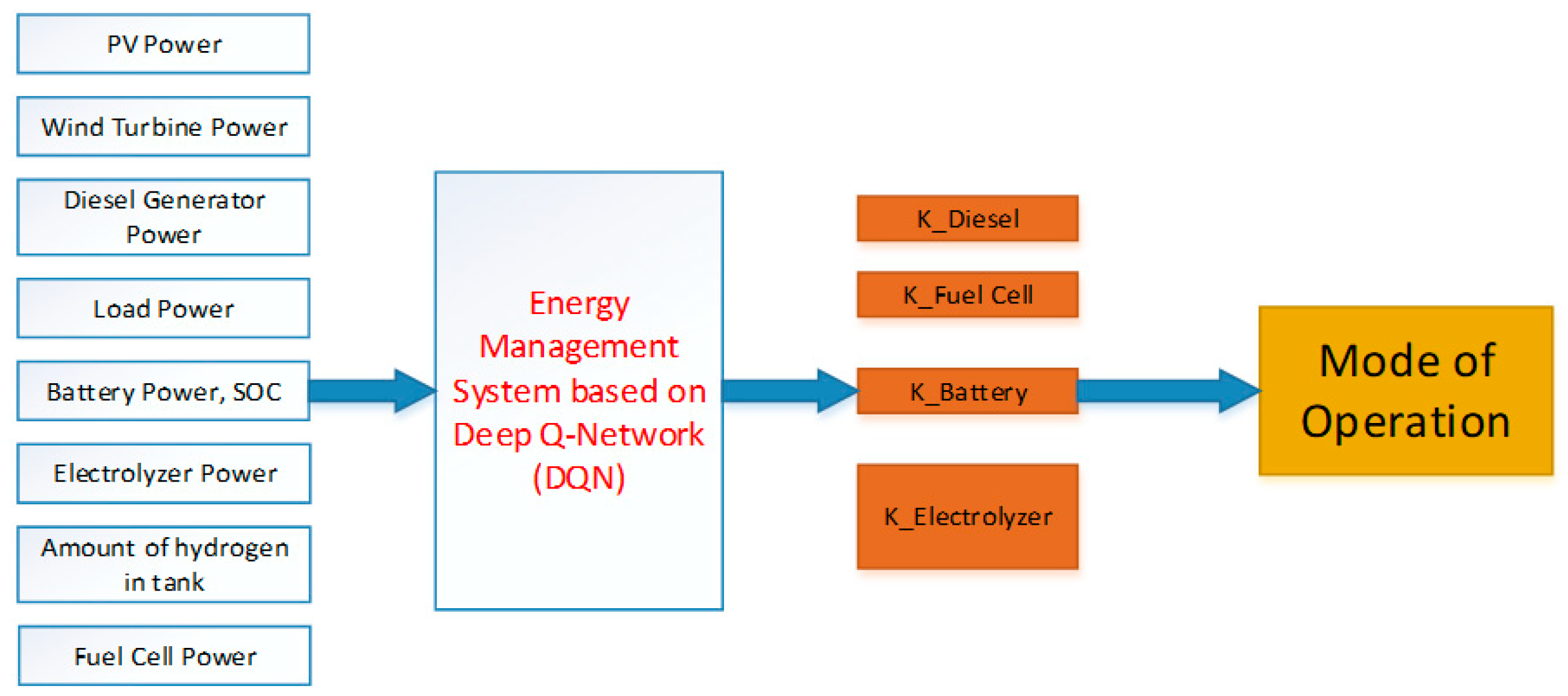 Applsci 12 08721 g002
