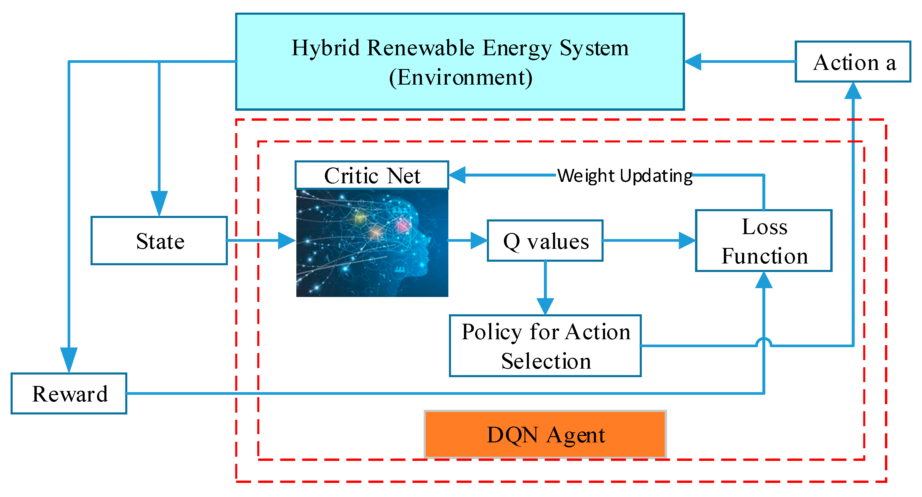 Applsci 12 08721 g003