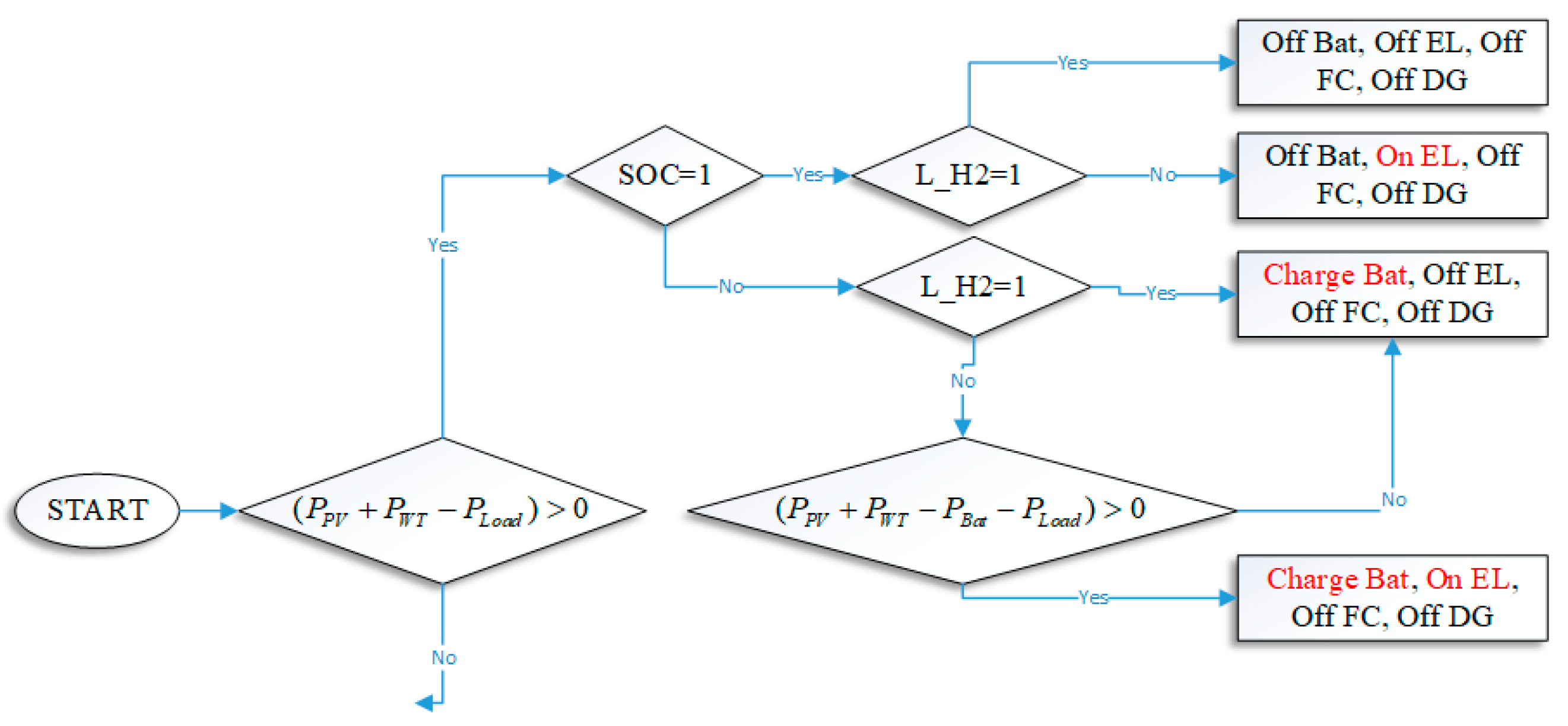 Applsci 12 08721 g005