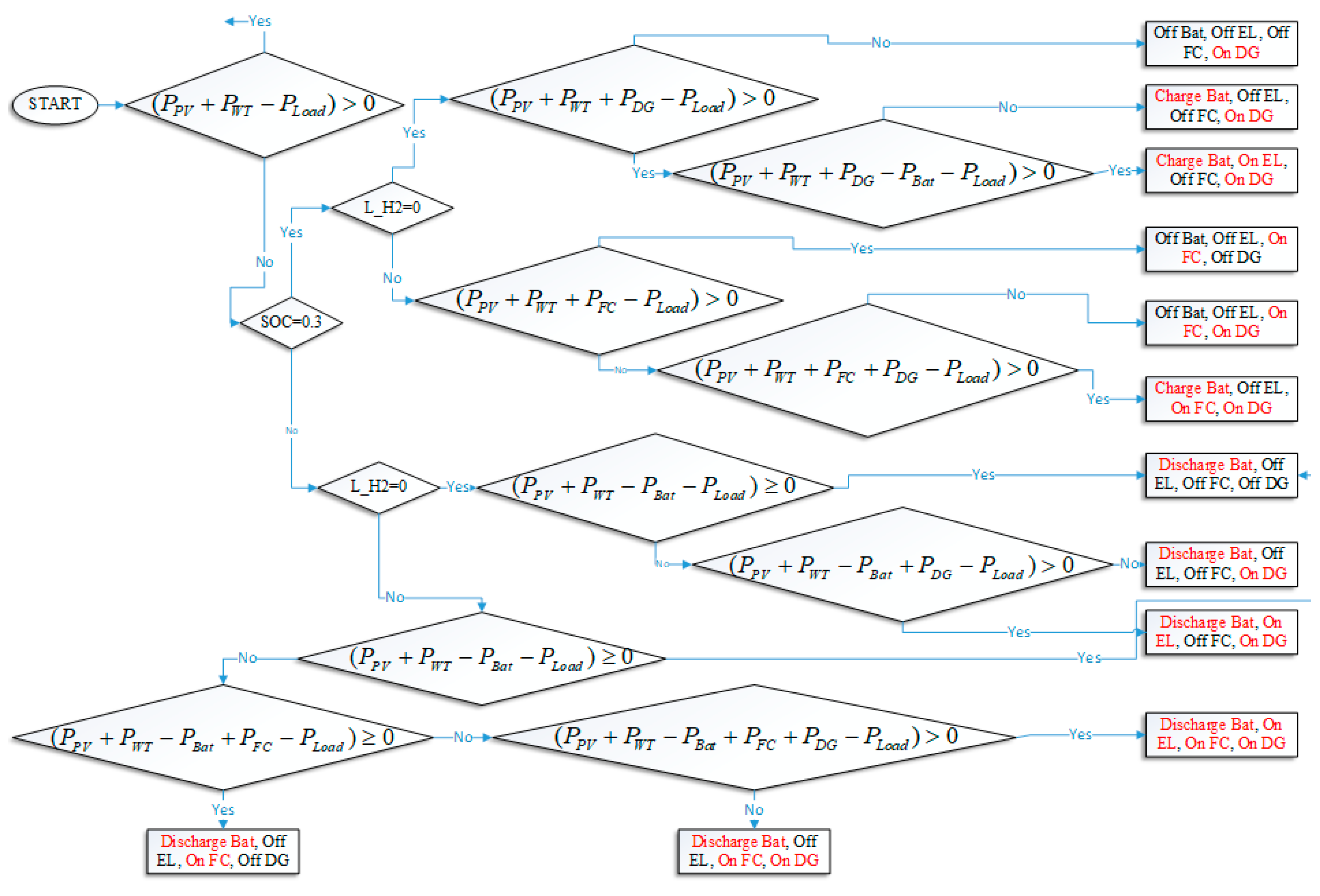 Applsci 12 08721 g006