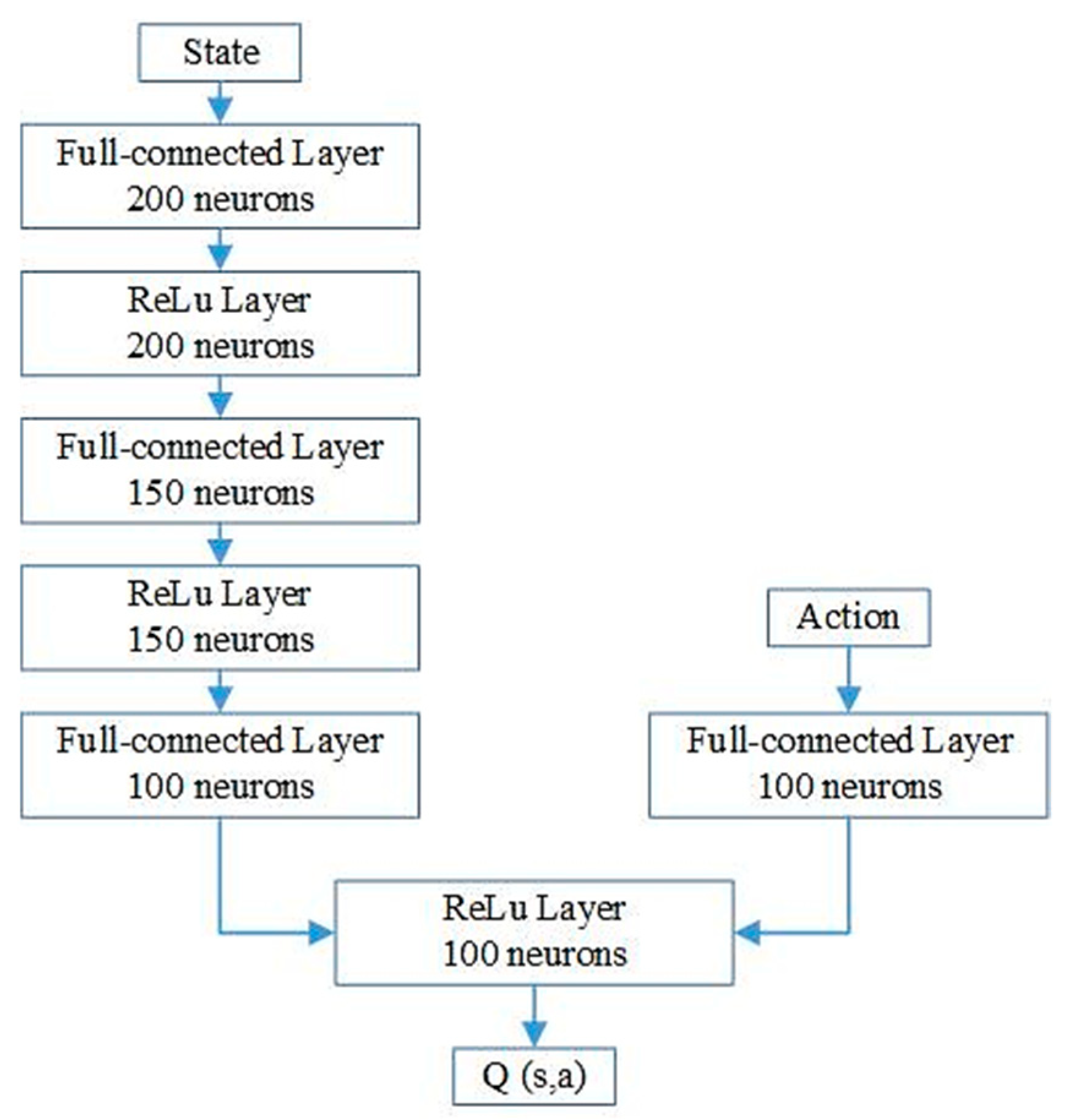 Applsci 12 08721 g008