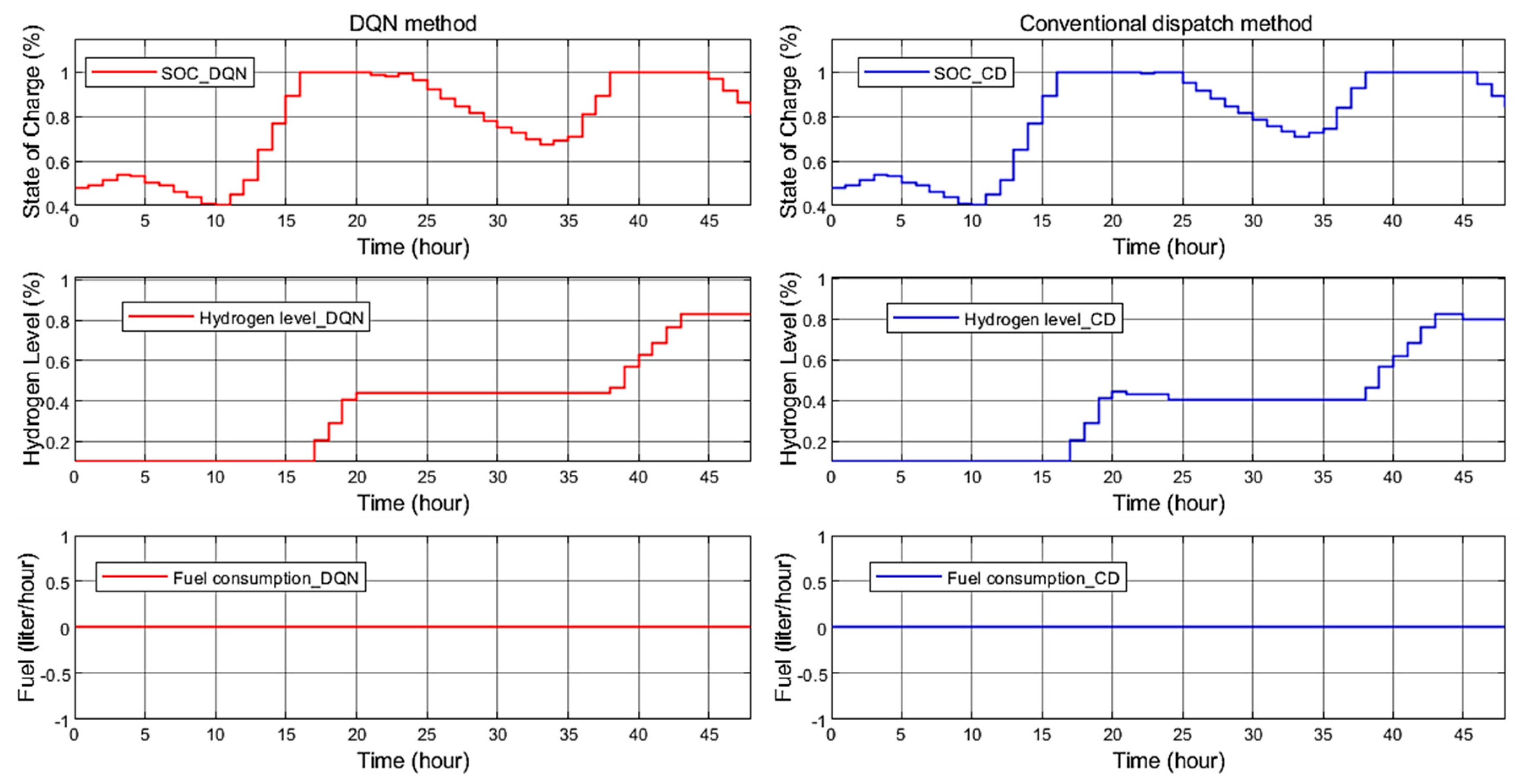Applsci 12 08721 g011
