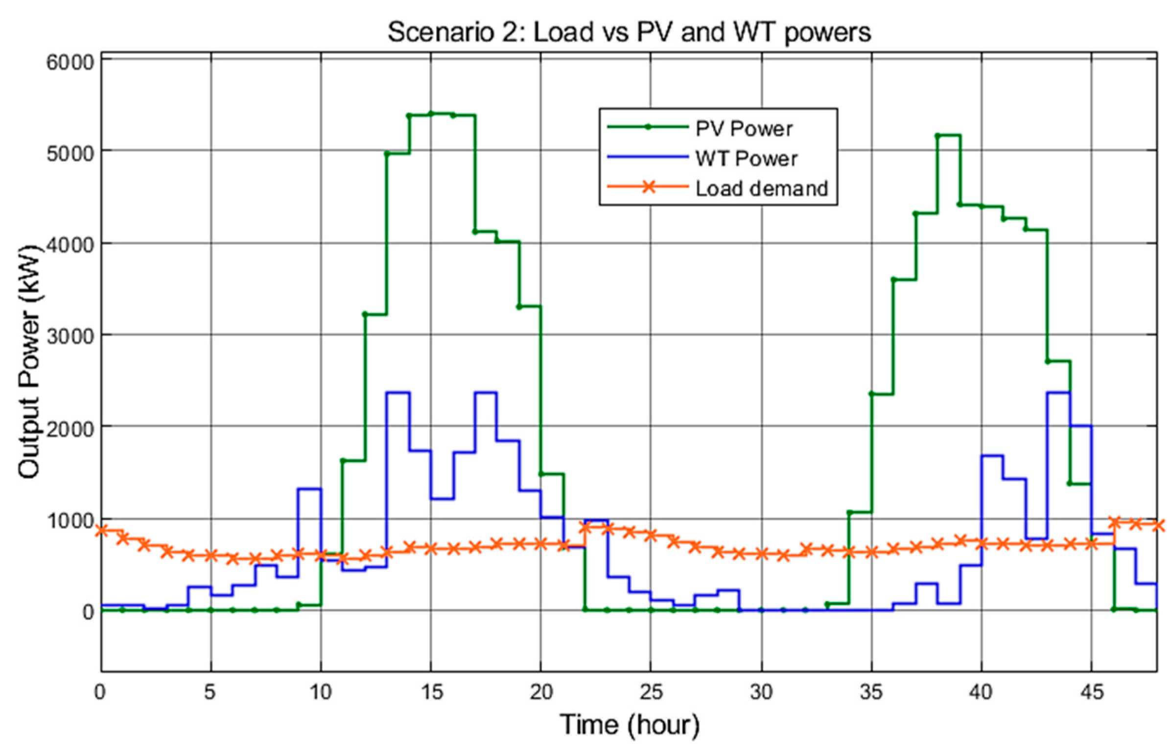 Applsci 12 08721 g012