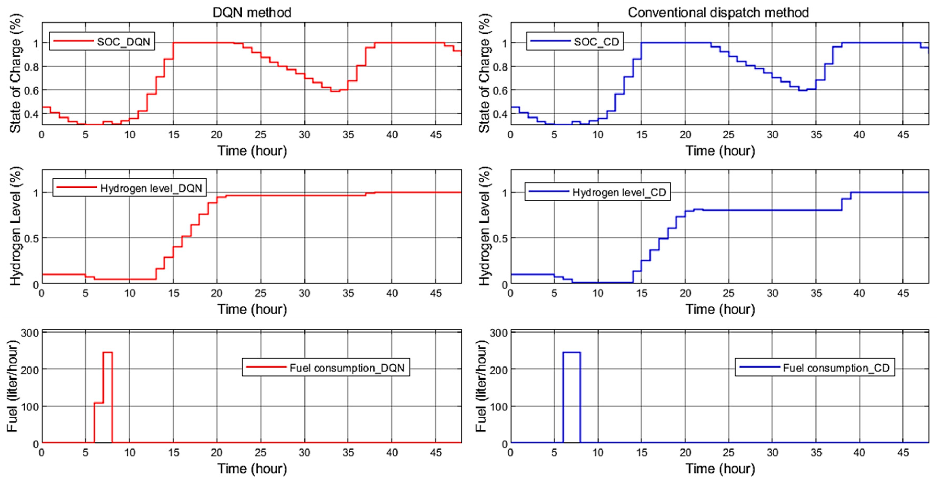 Applsci 12 08721 g013