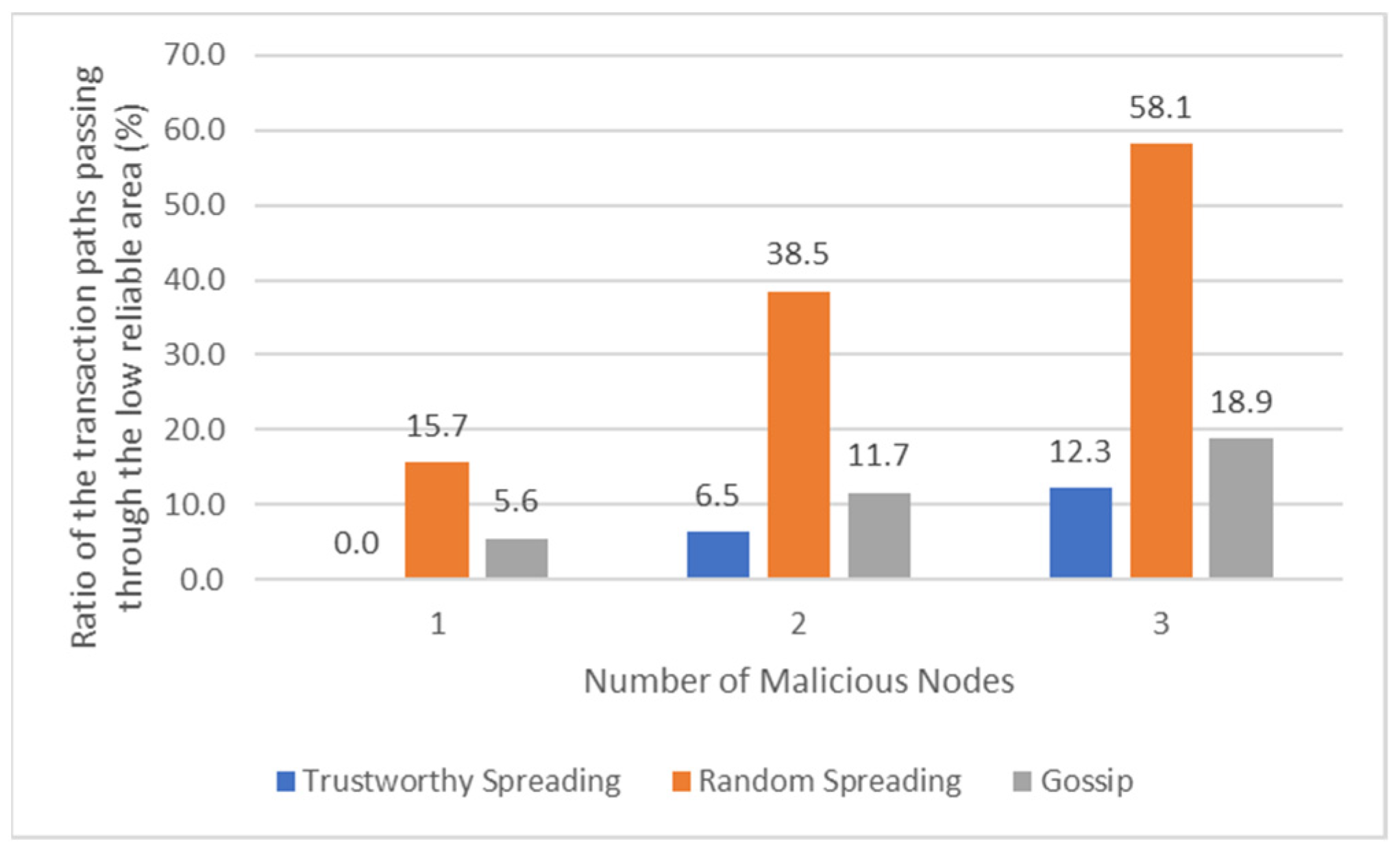 Applsci 12 08737 g010