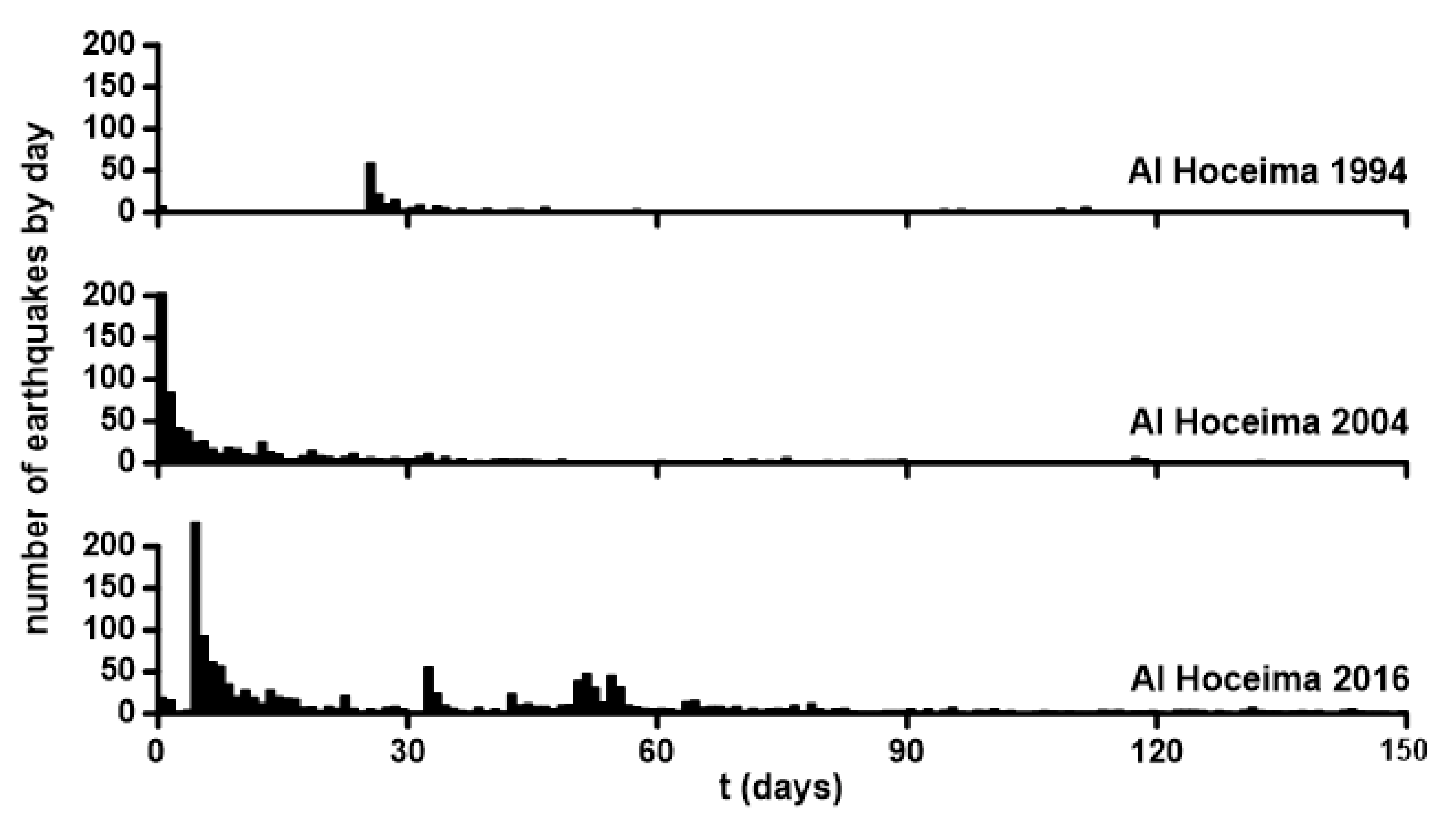Applsci 12 08744 g003
