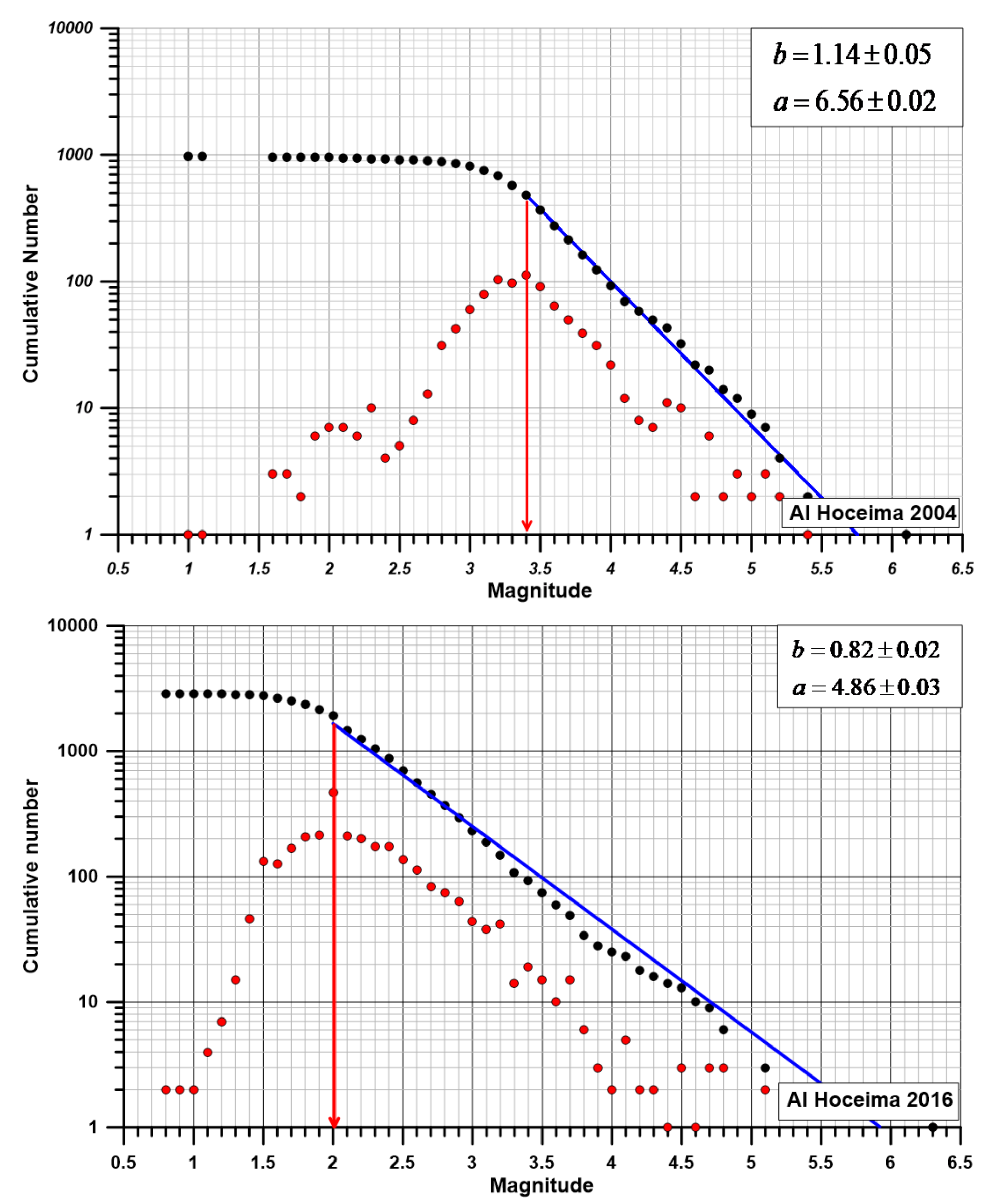 Applsci 12 08744 g009b