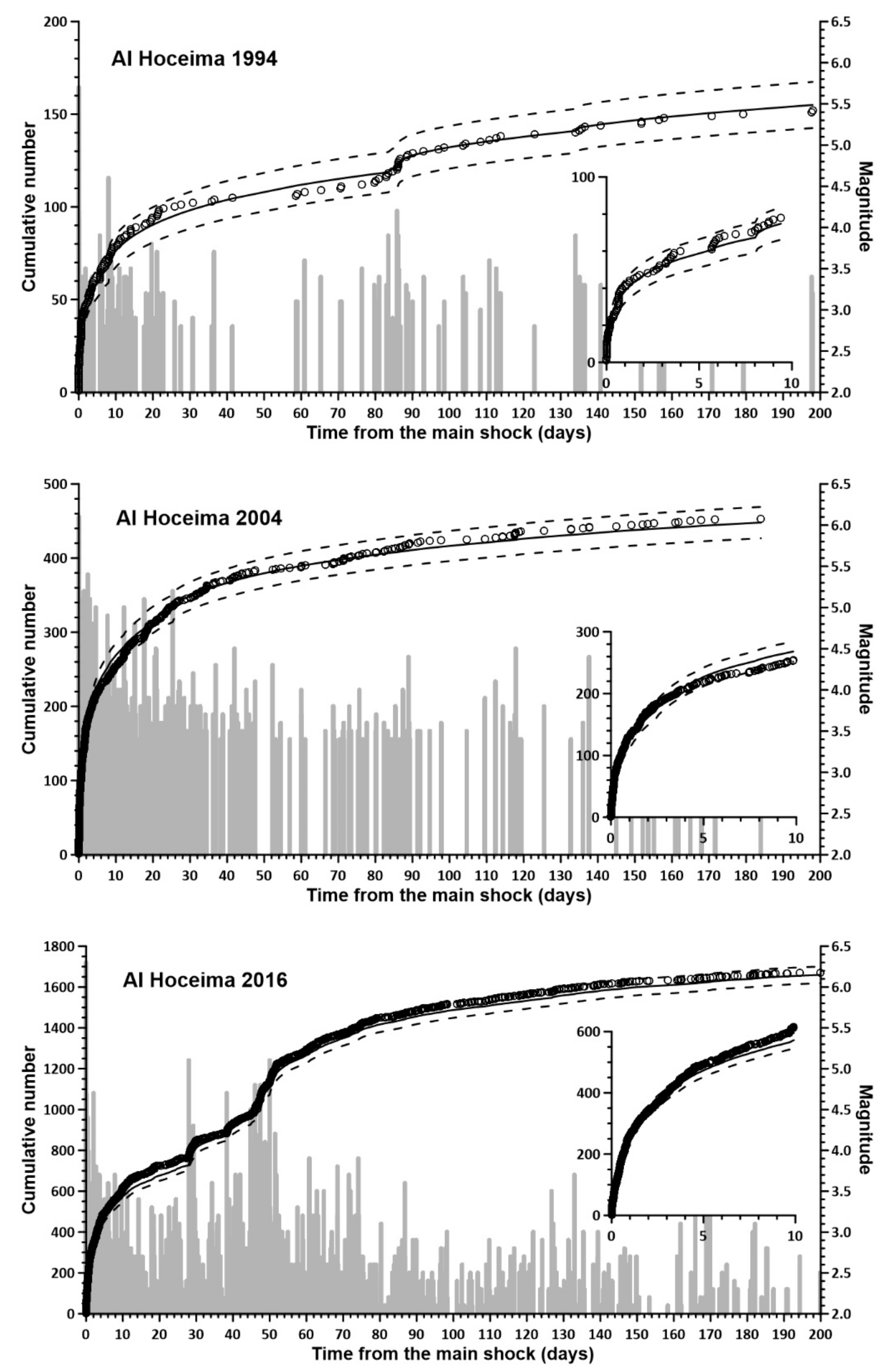 Applsci 12 08744 g011