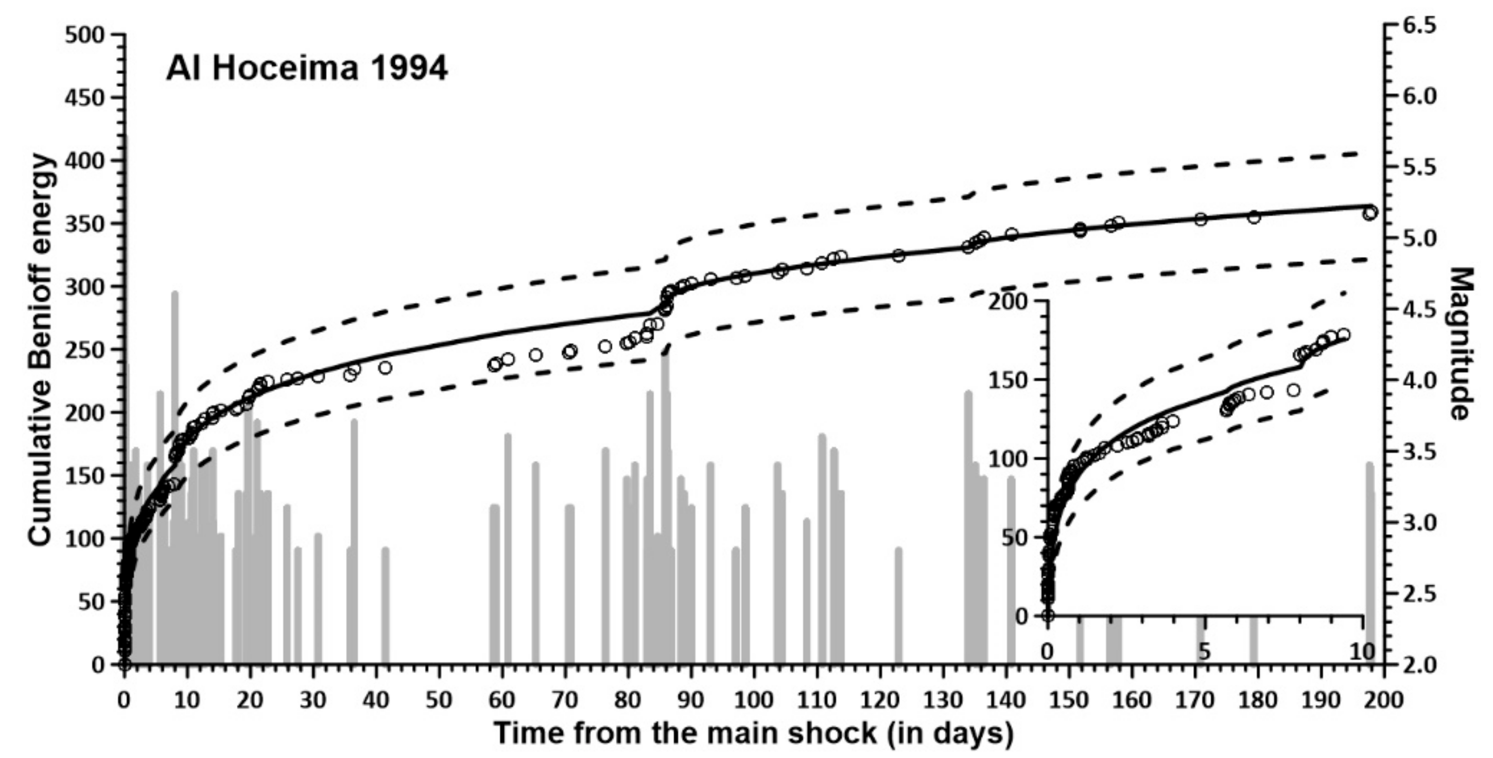 Applsci 12 08744 g012a