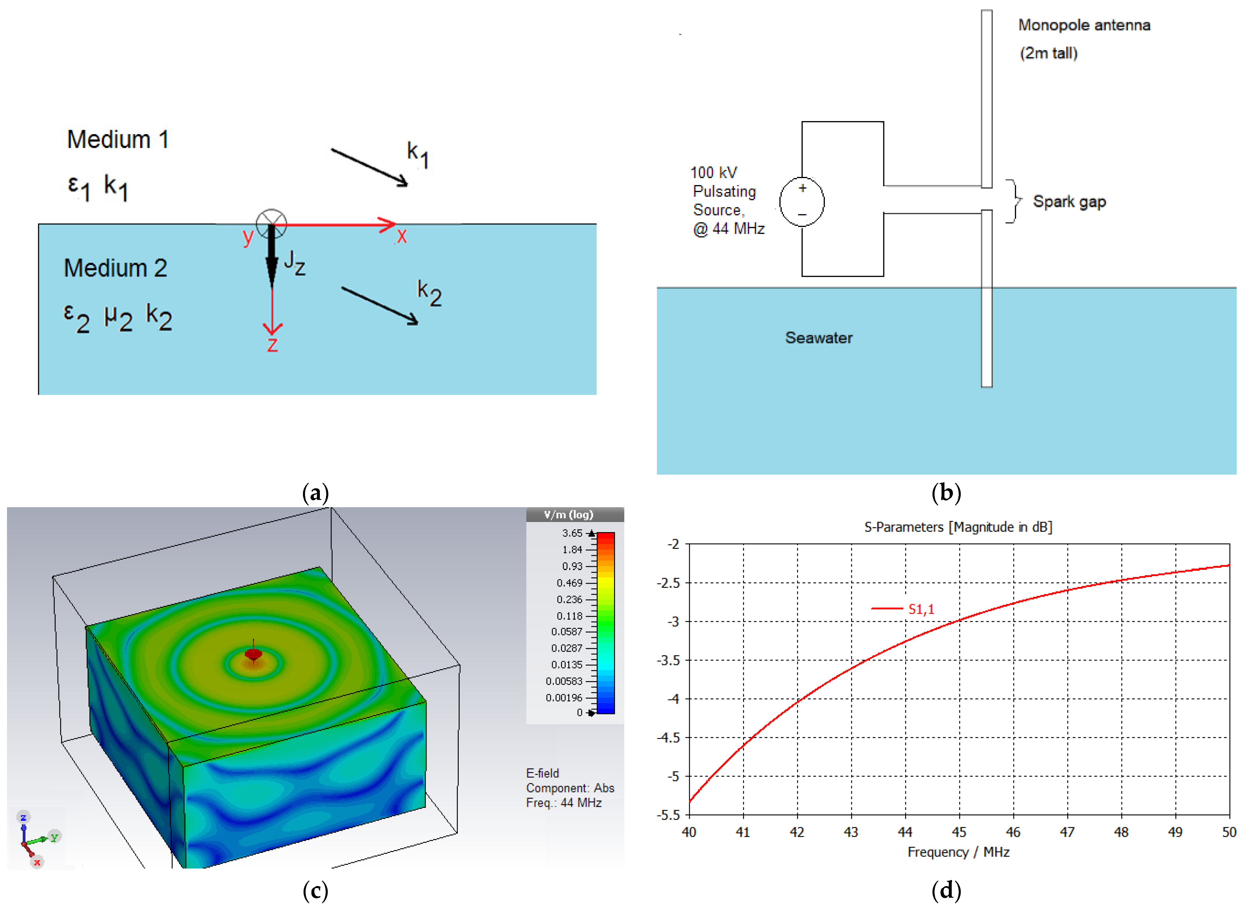 Applsci 12 08751 g001