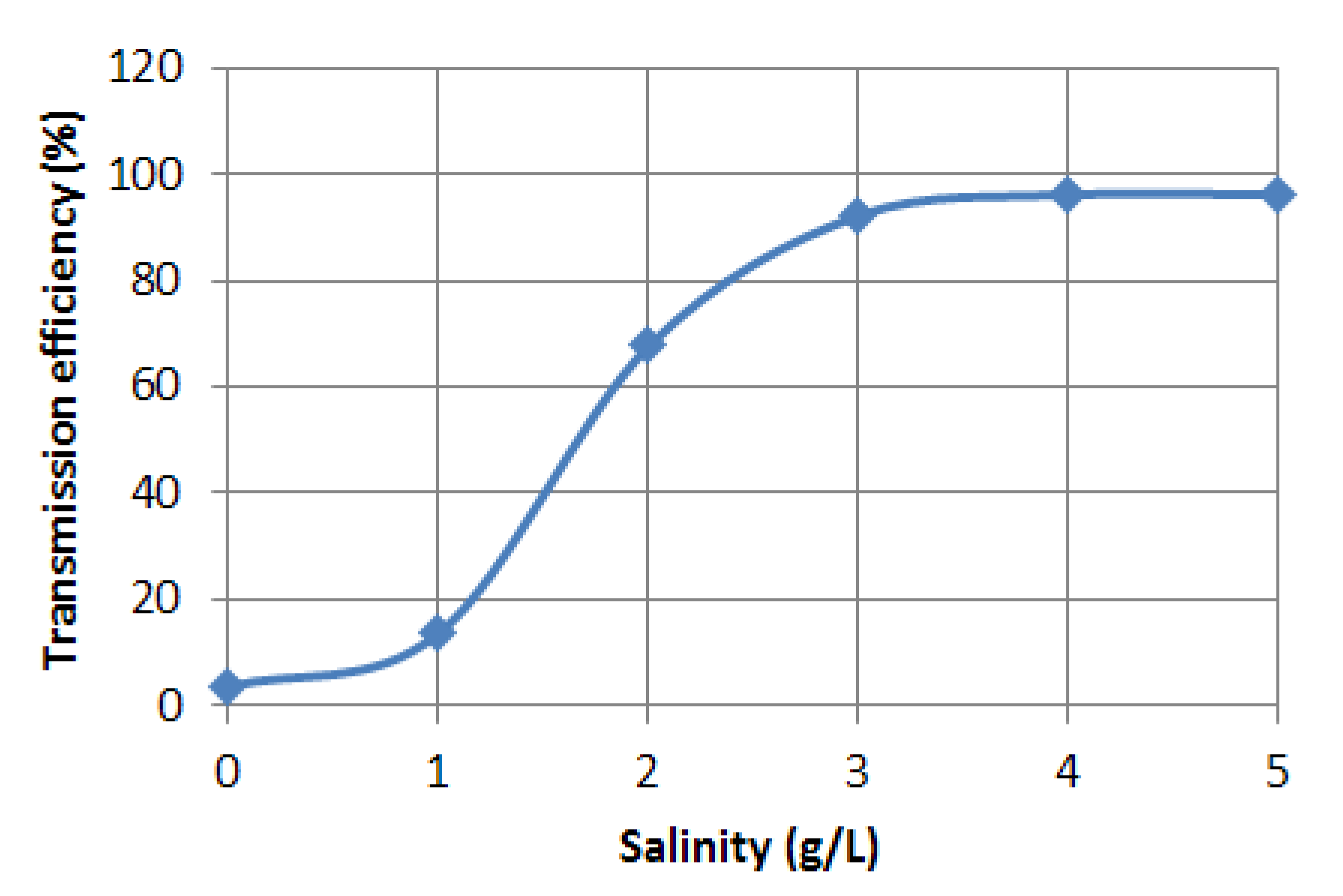 Applsci 12 08751 g004