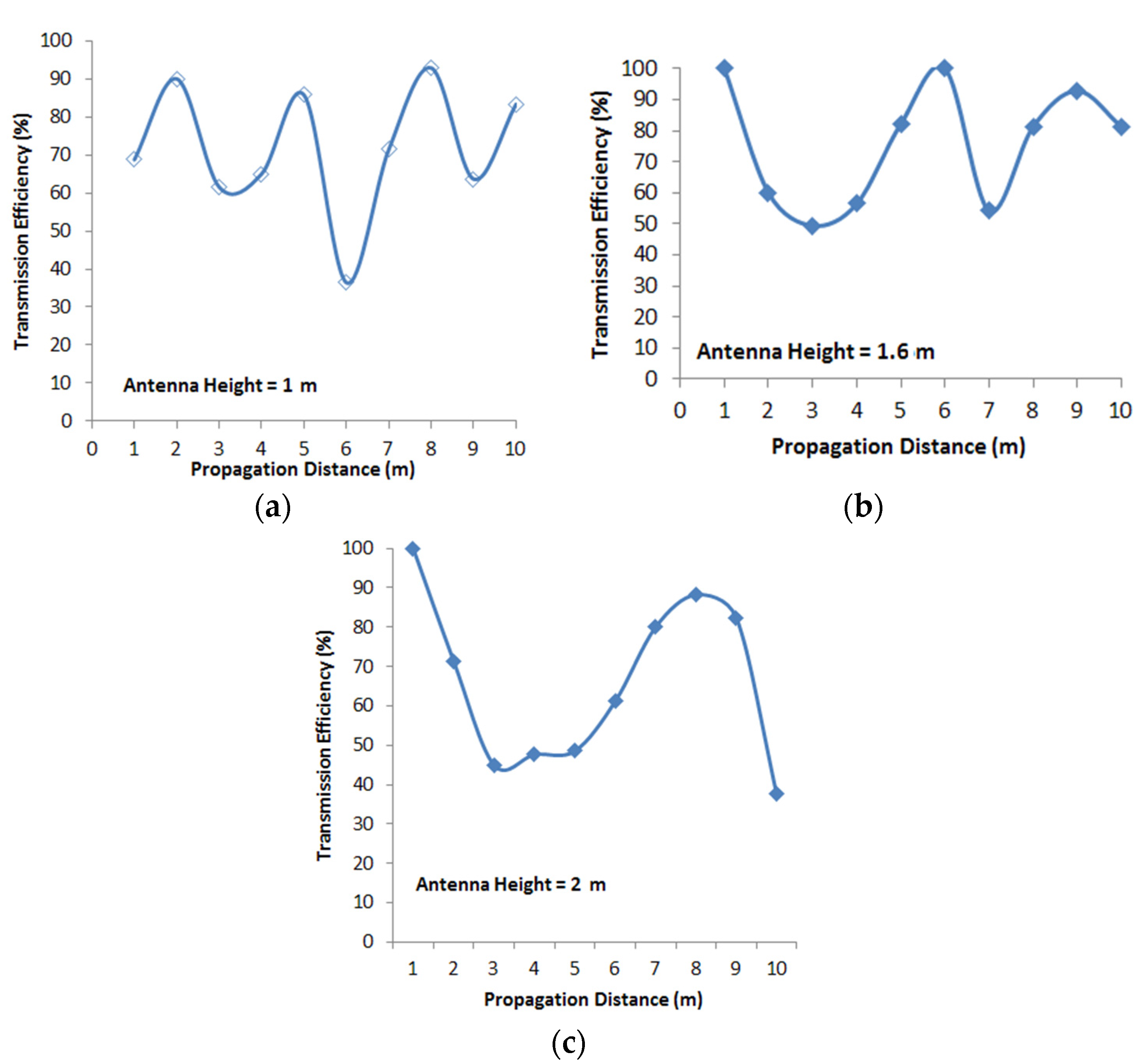 Applsci 12 08751 g005