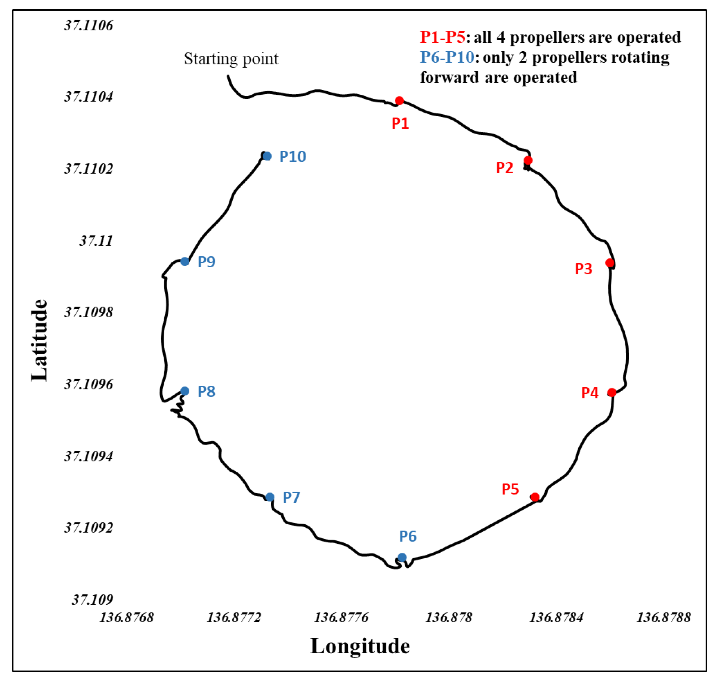 Applsci 12 08759 g021
