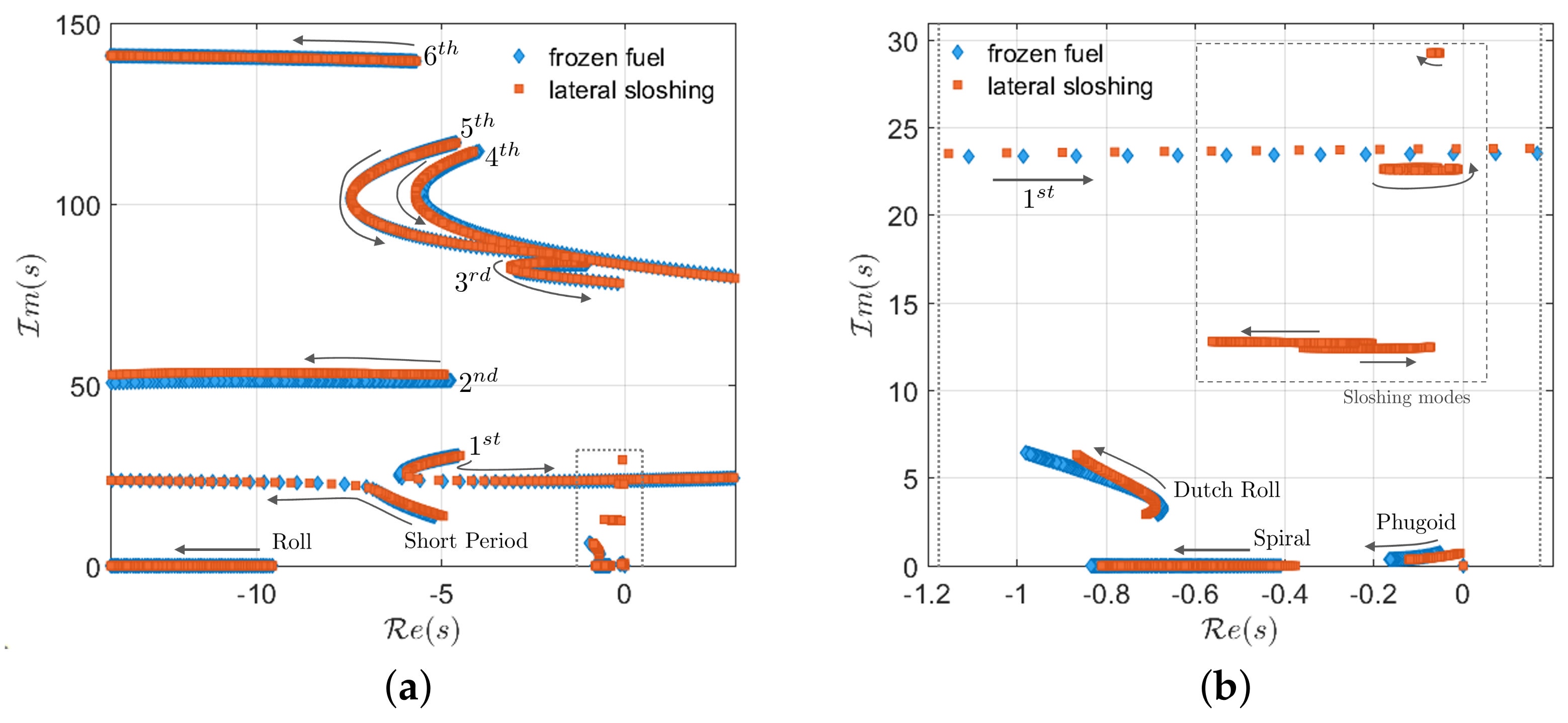 Applsci 12 08762 g006