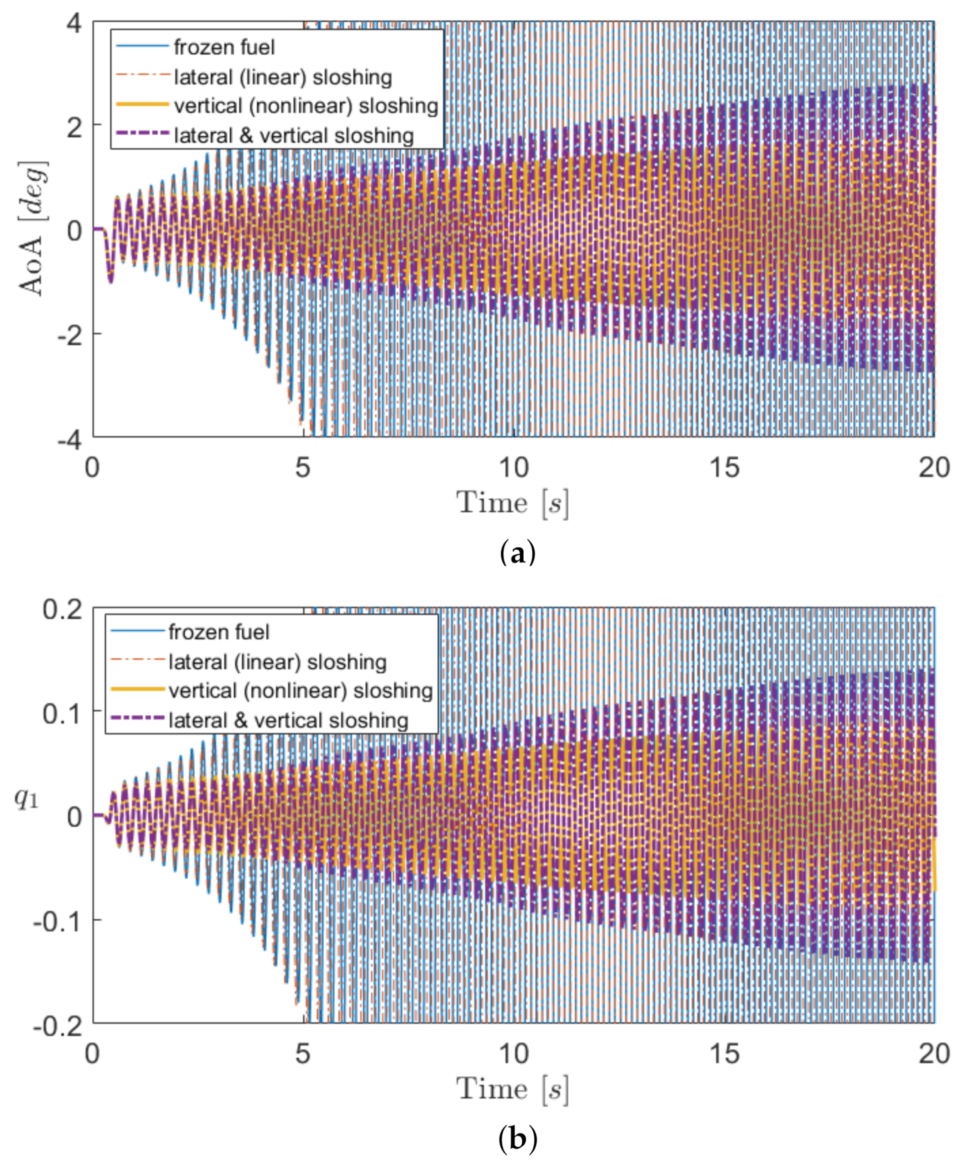 Applsci 12 08762 g010