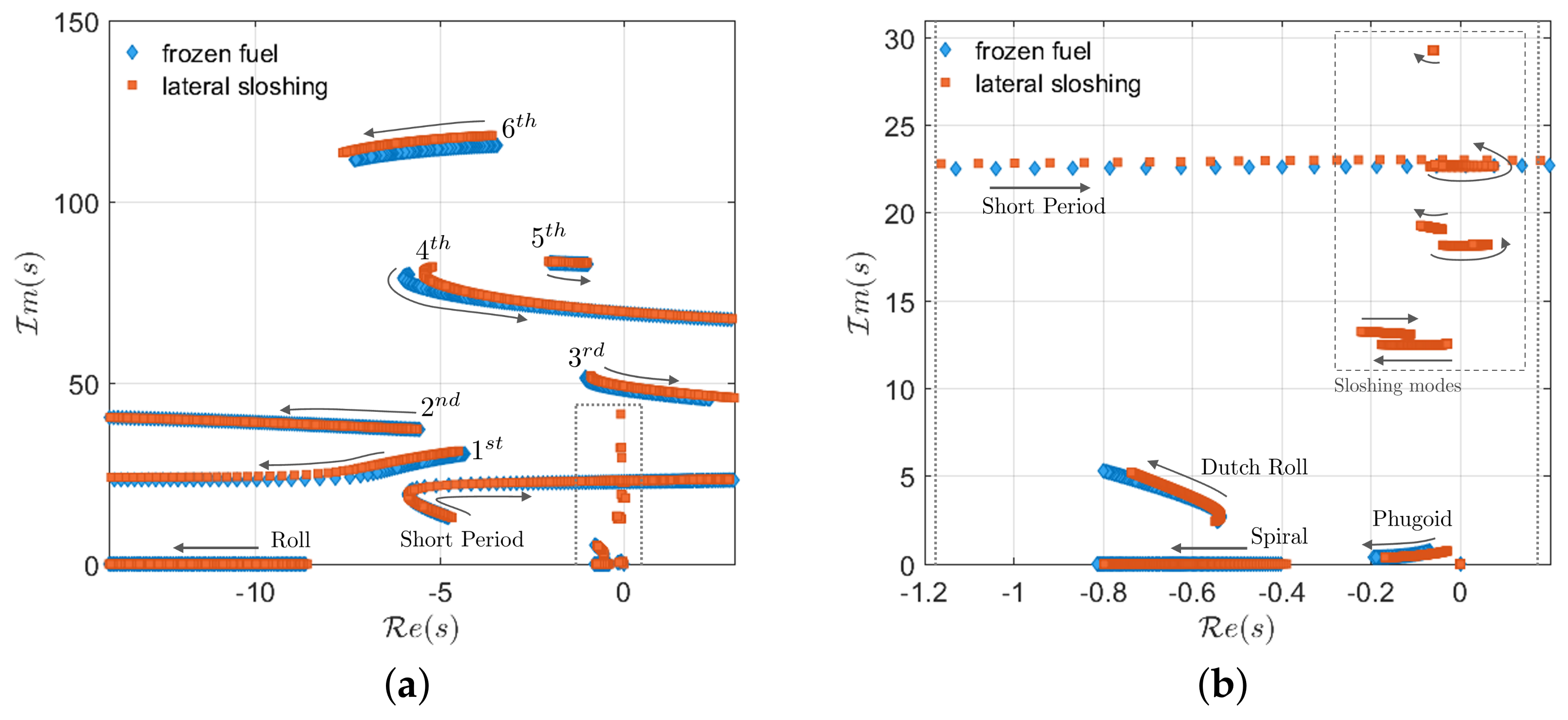 Applsci 12 08762 g011