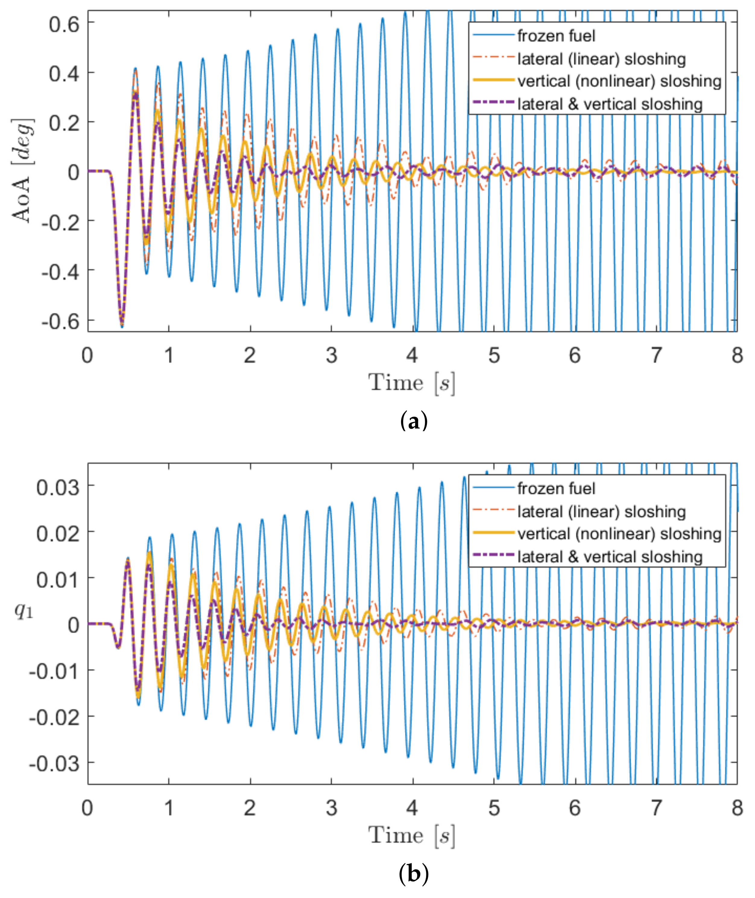Applsci 12 08762 g013