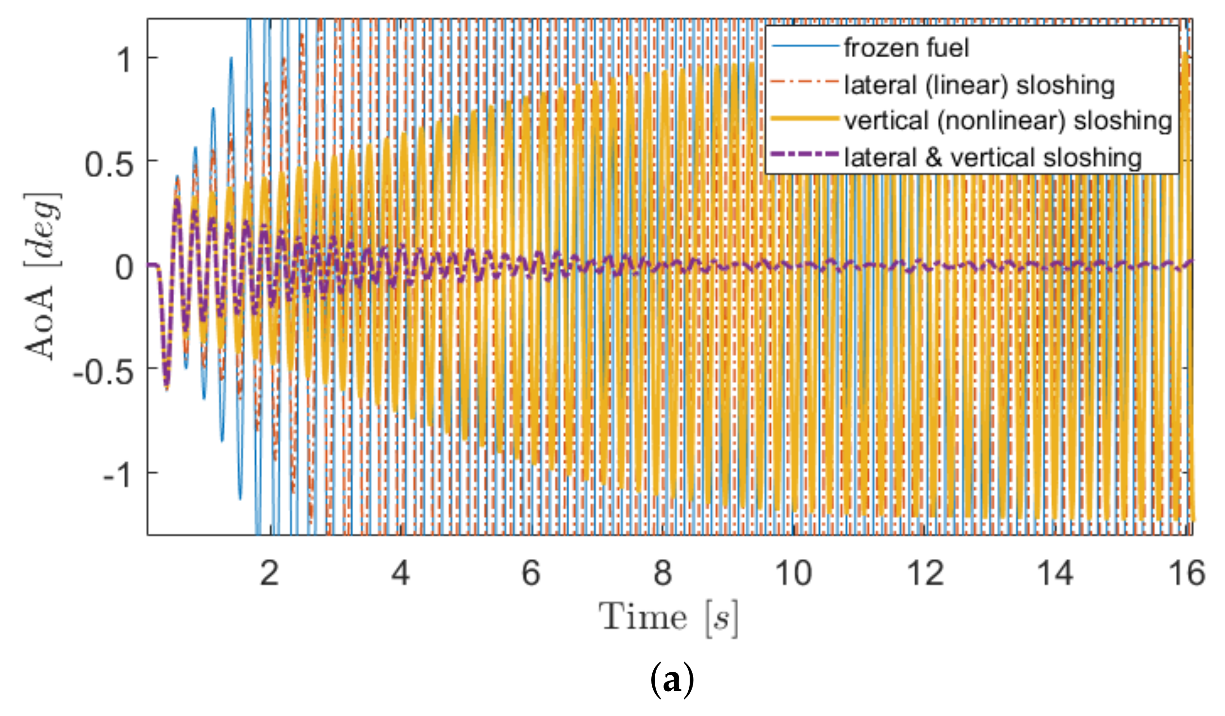 Applsci 12 08762 g014a