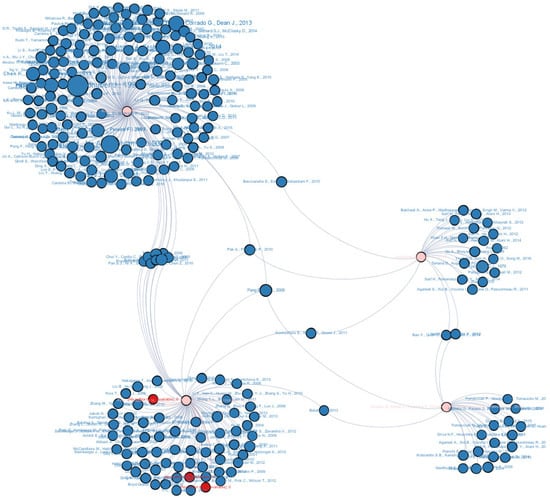 Applsci 12 08765 g0a1 550