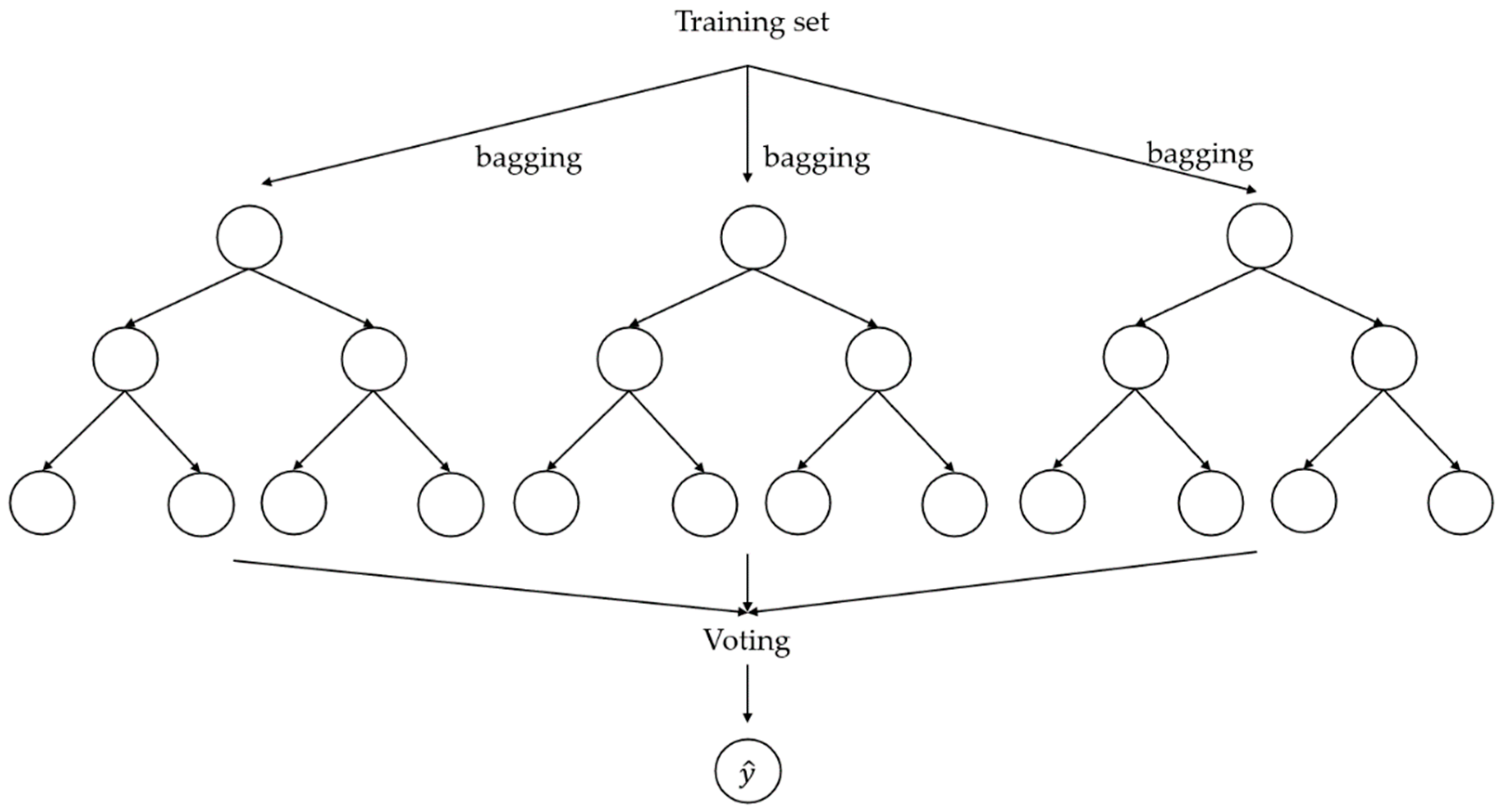 Applsci 12 08769 g003