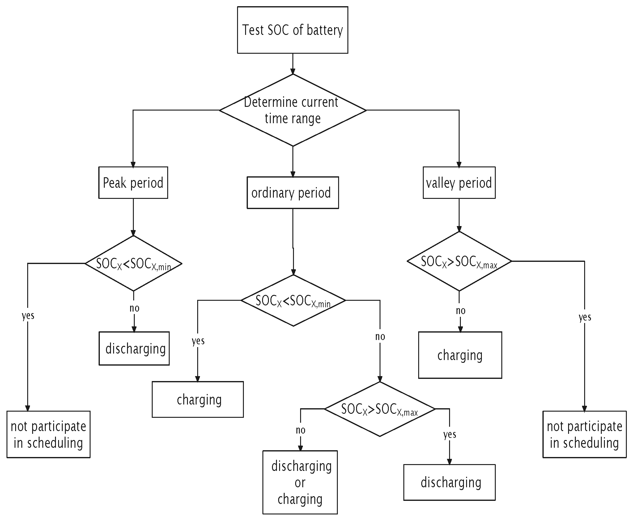 Applsci 12 08778 g002