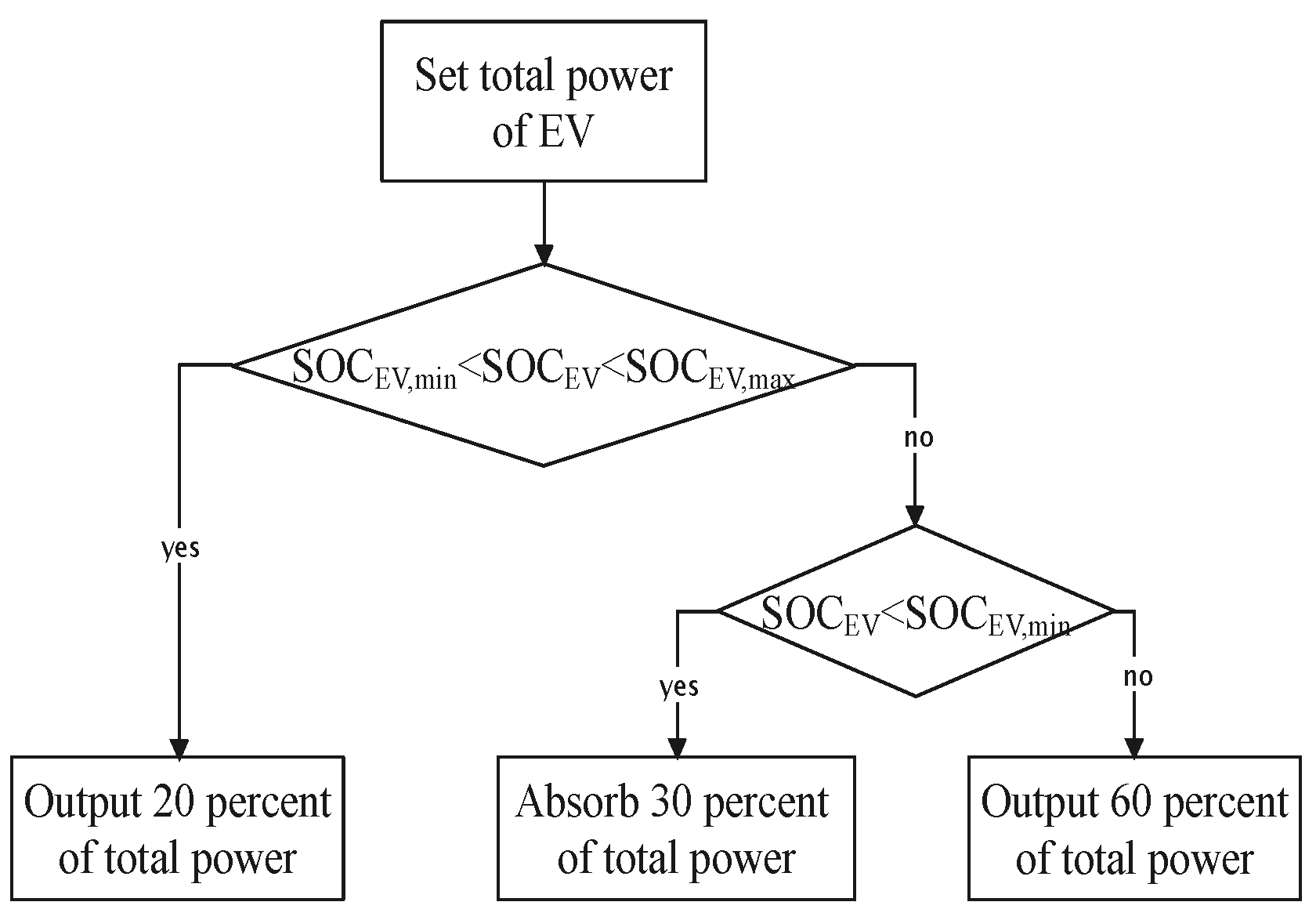 Applsci 12 08778 g003