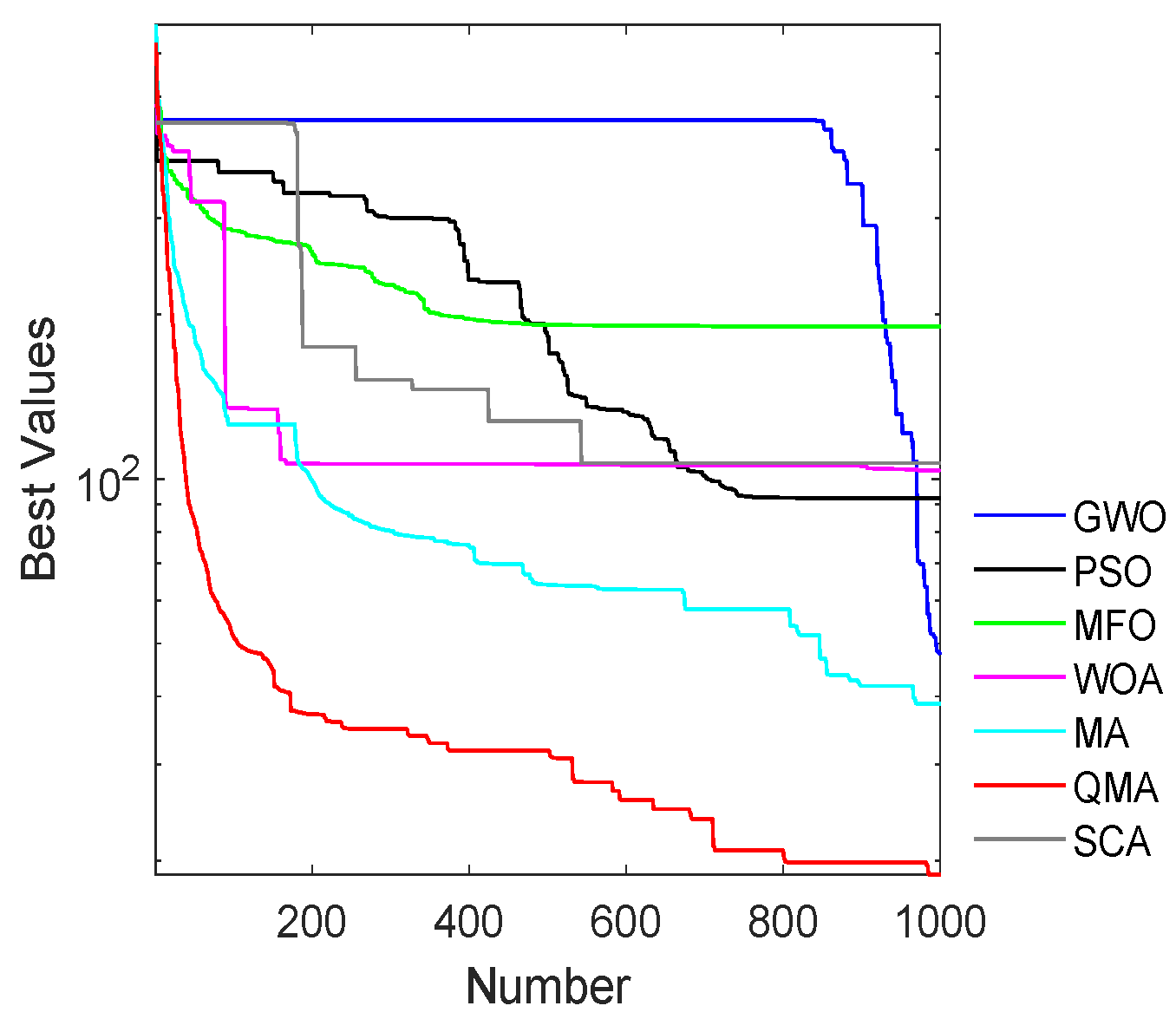 Applsci 12 08778 g006