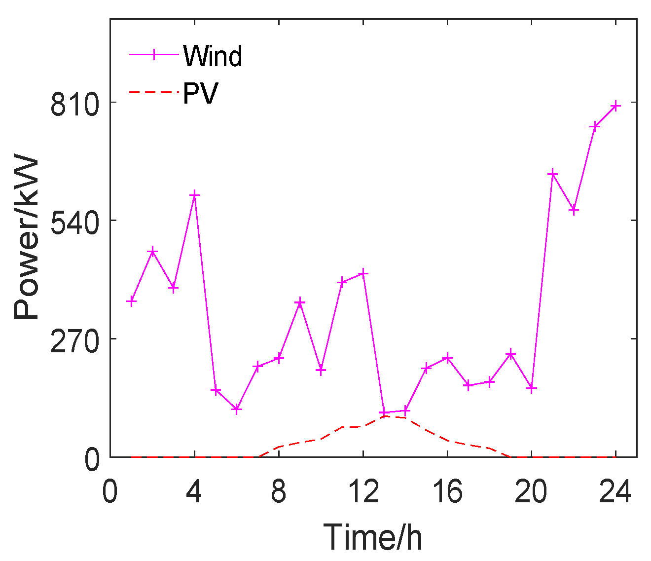 Applsci 12 08778 g007