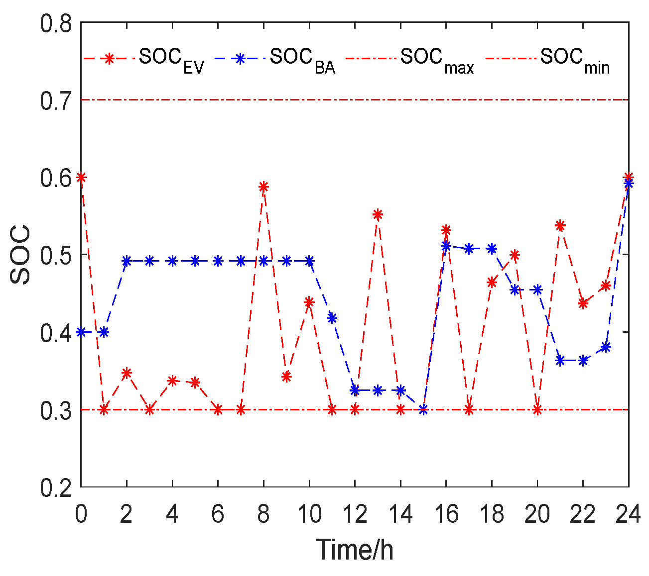Applsci 12 08778 g010