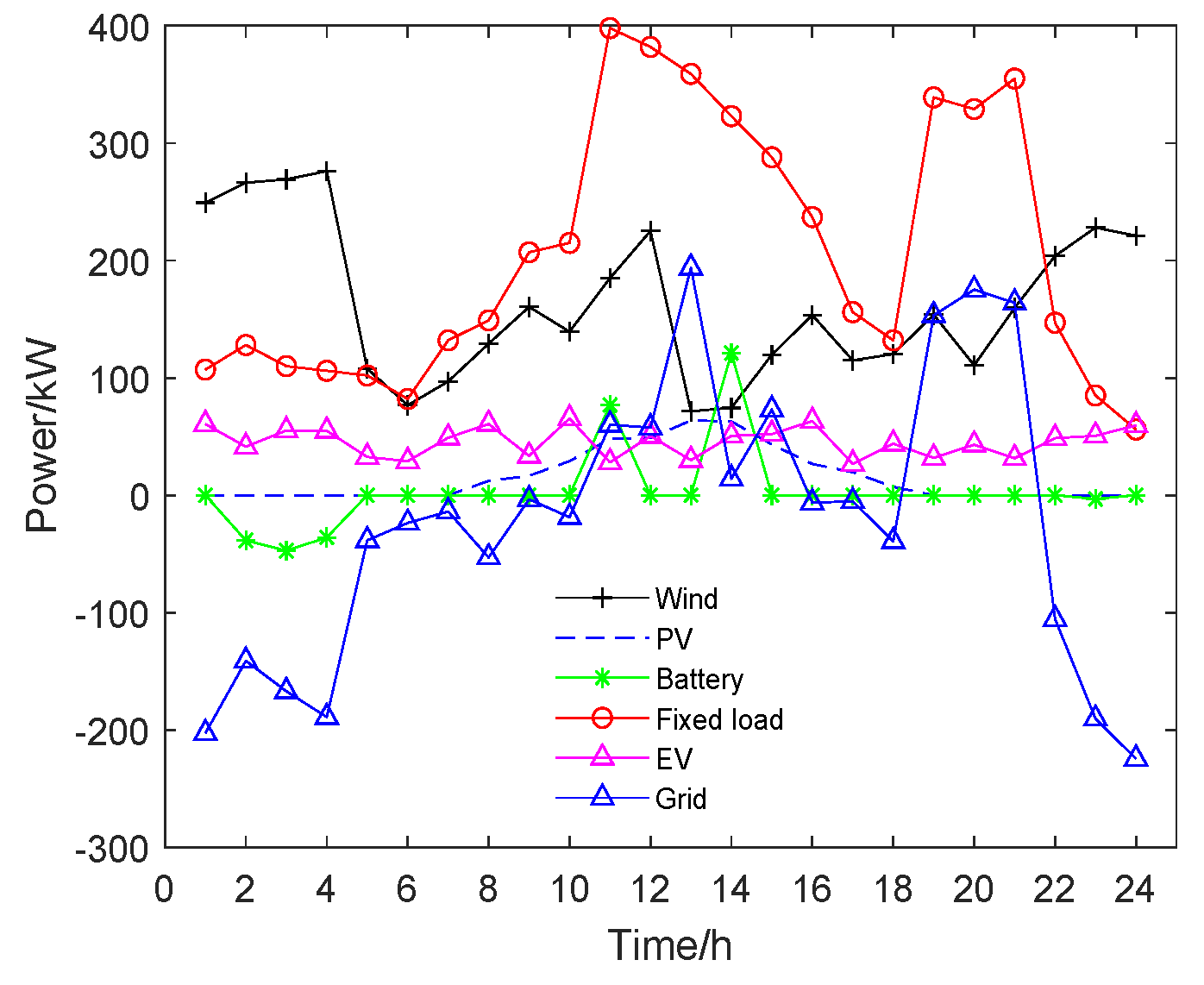Applsci 12 08778 g011