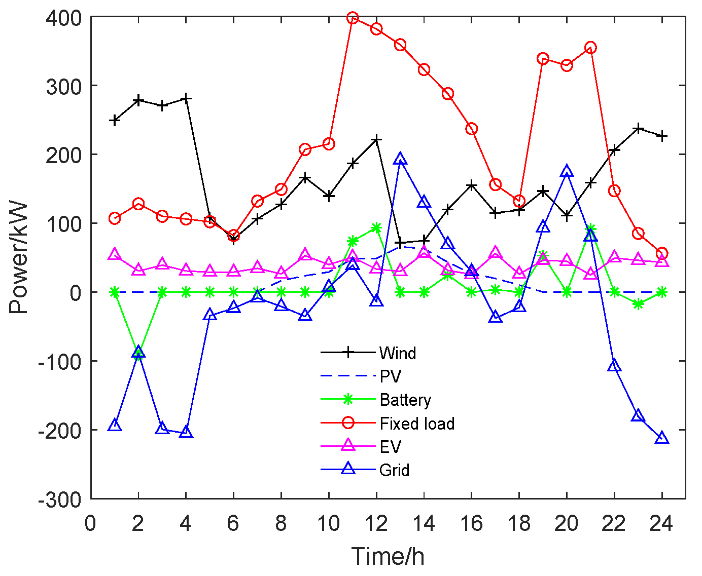 Applsci 12 08778 g012