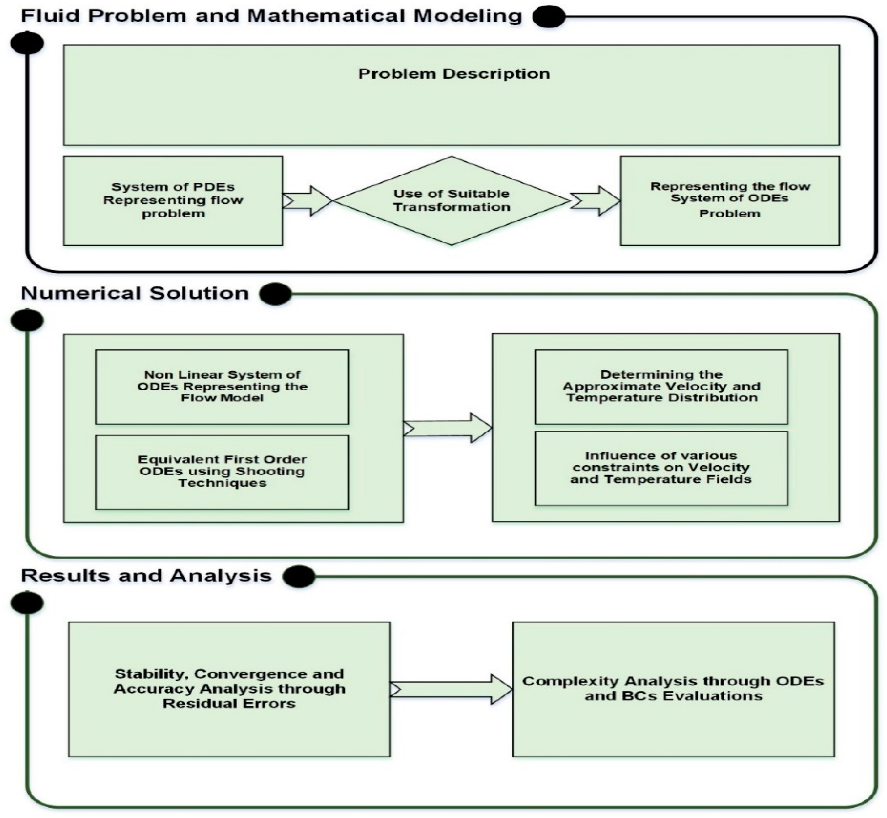 Applsci 12 08779 ch001