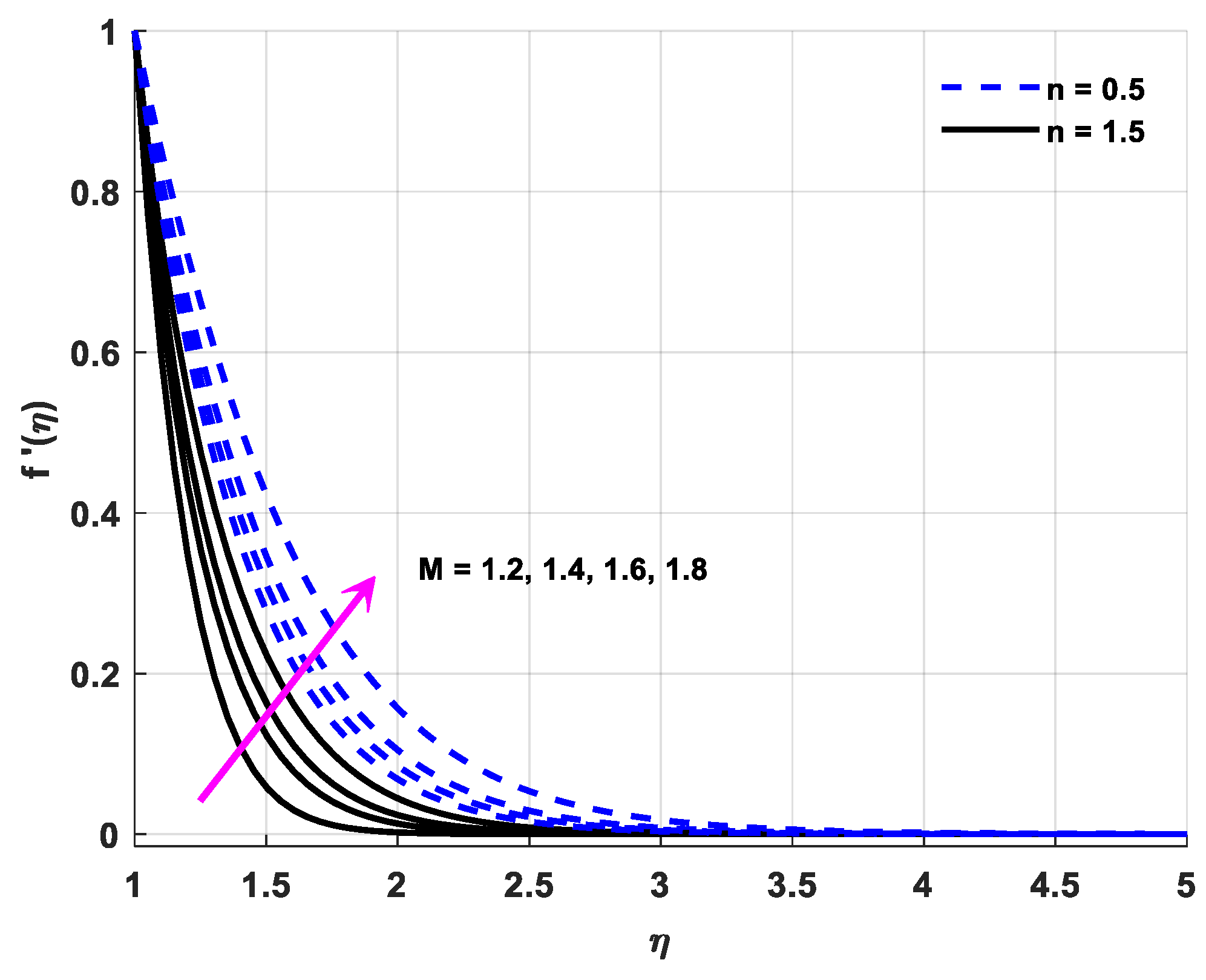 Applsci 12 08779 g005