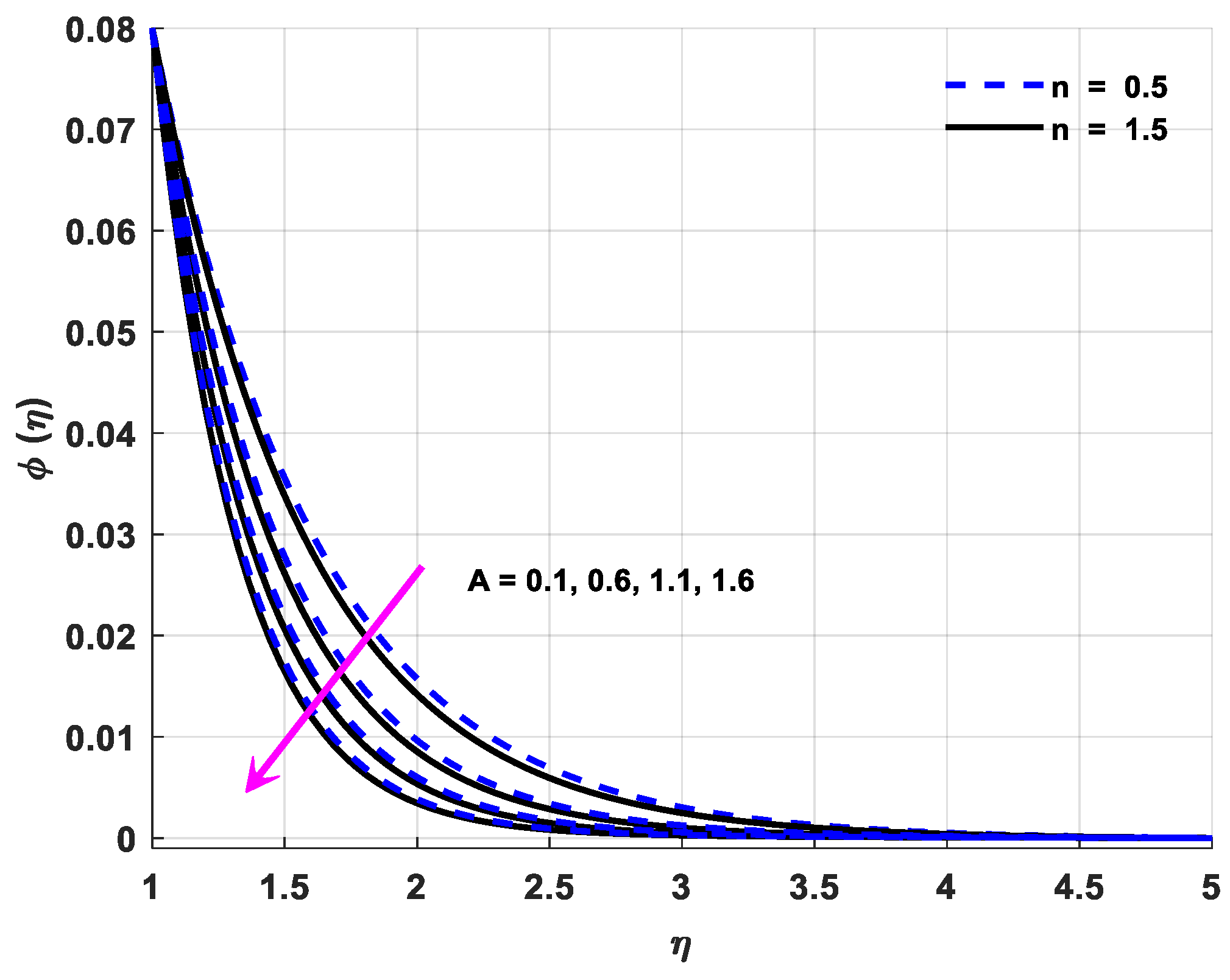 Applsci 12 08779 g013