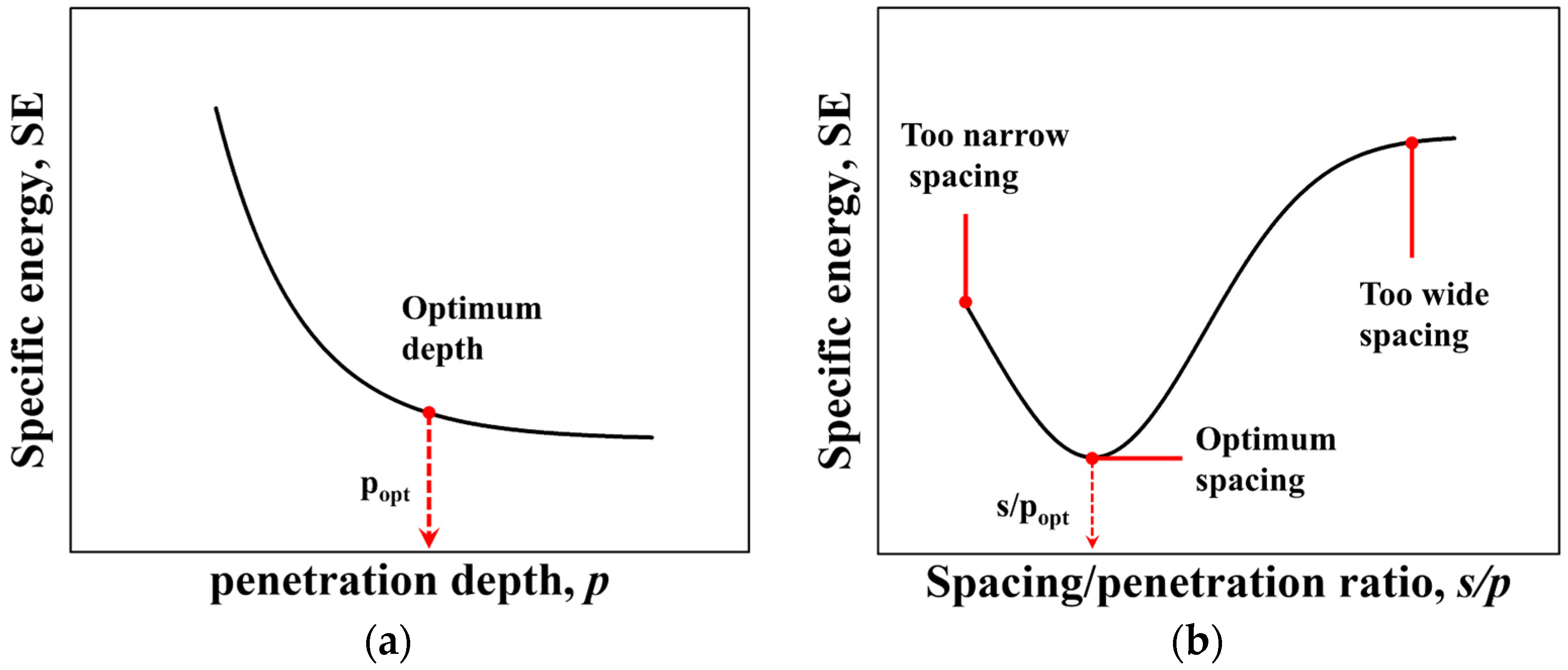 Applsci 12 08793 g001 Applsci 12 08793 g001