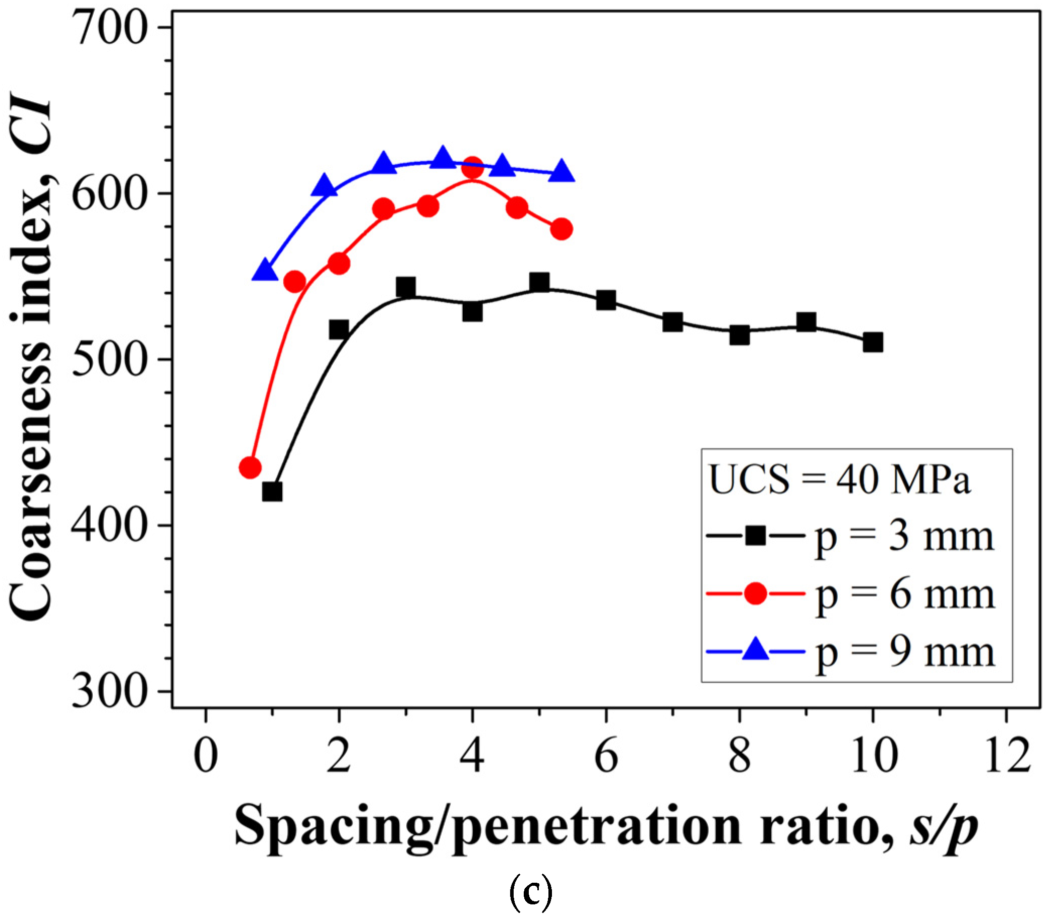 Applsci 12 08793 g009b Applsci 12 08793 g009b
