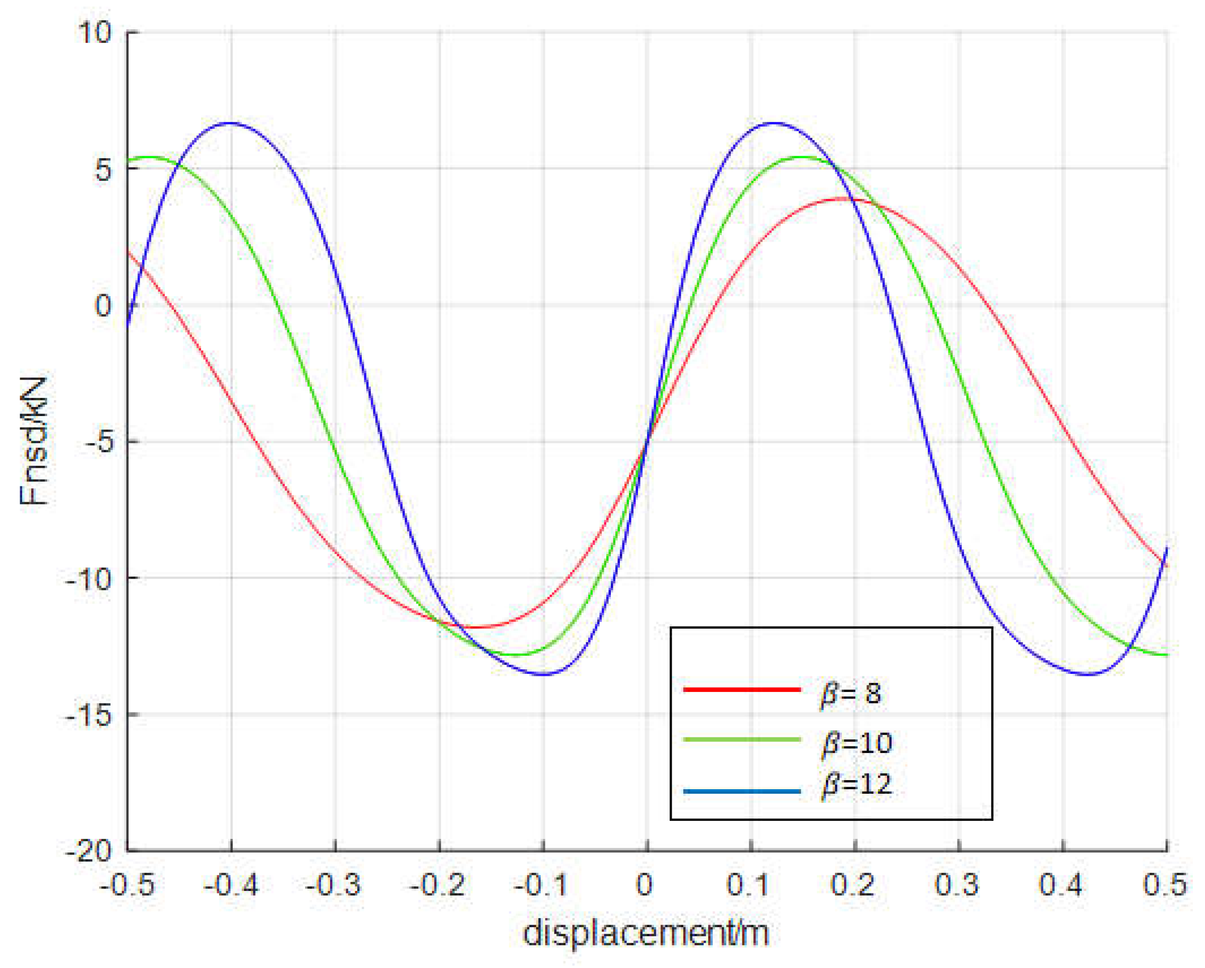 Applsci 12 08794 g008