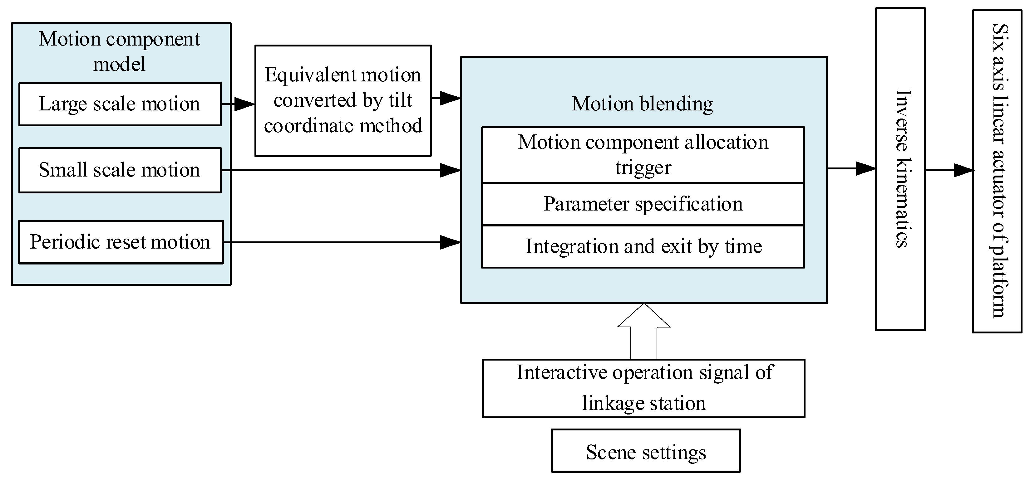 Applsci 12 08799 g007