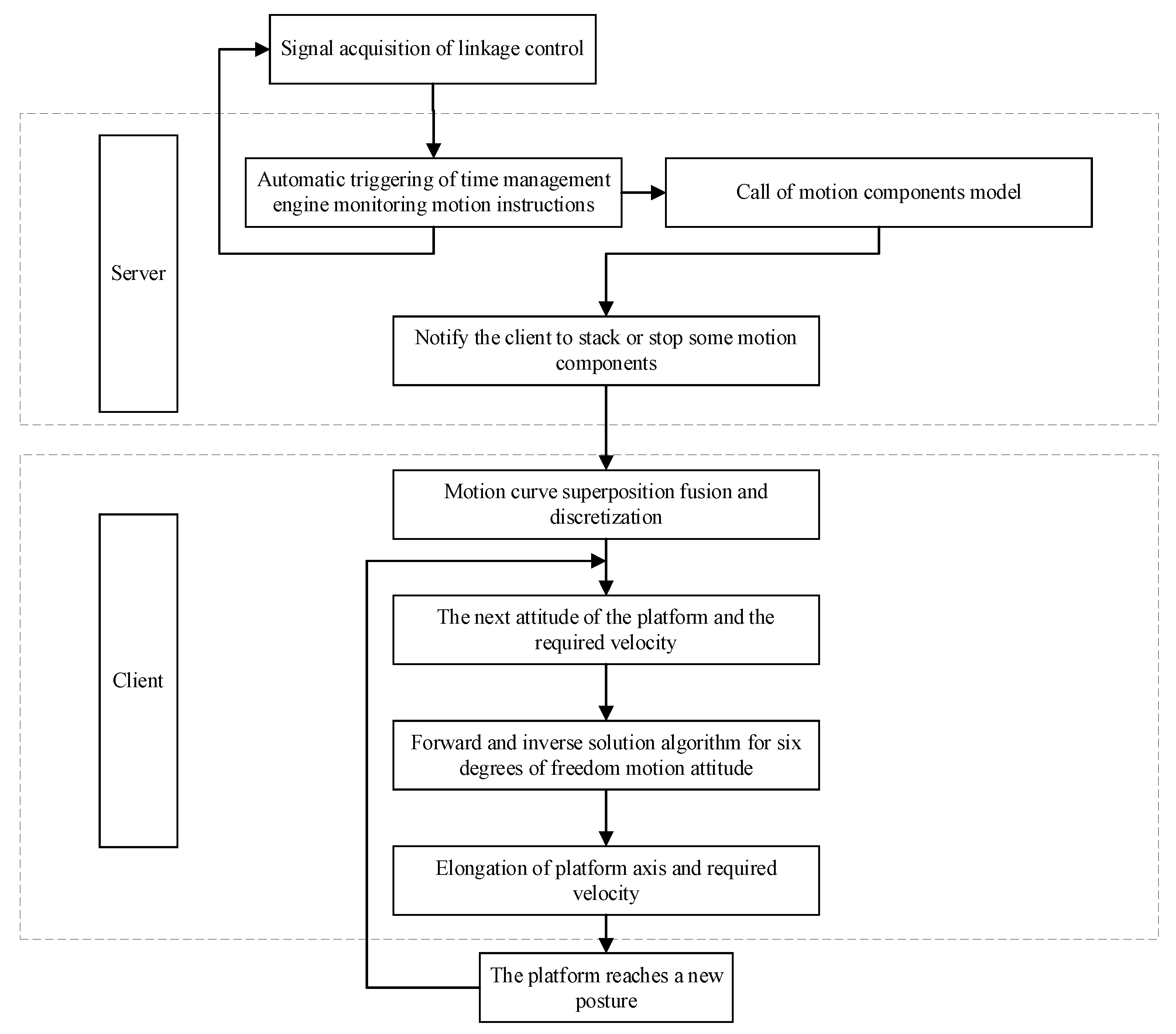 Applsci 12 08799 g014