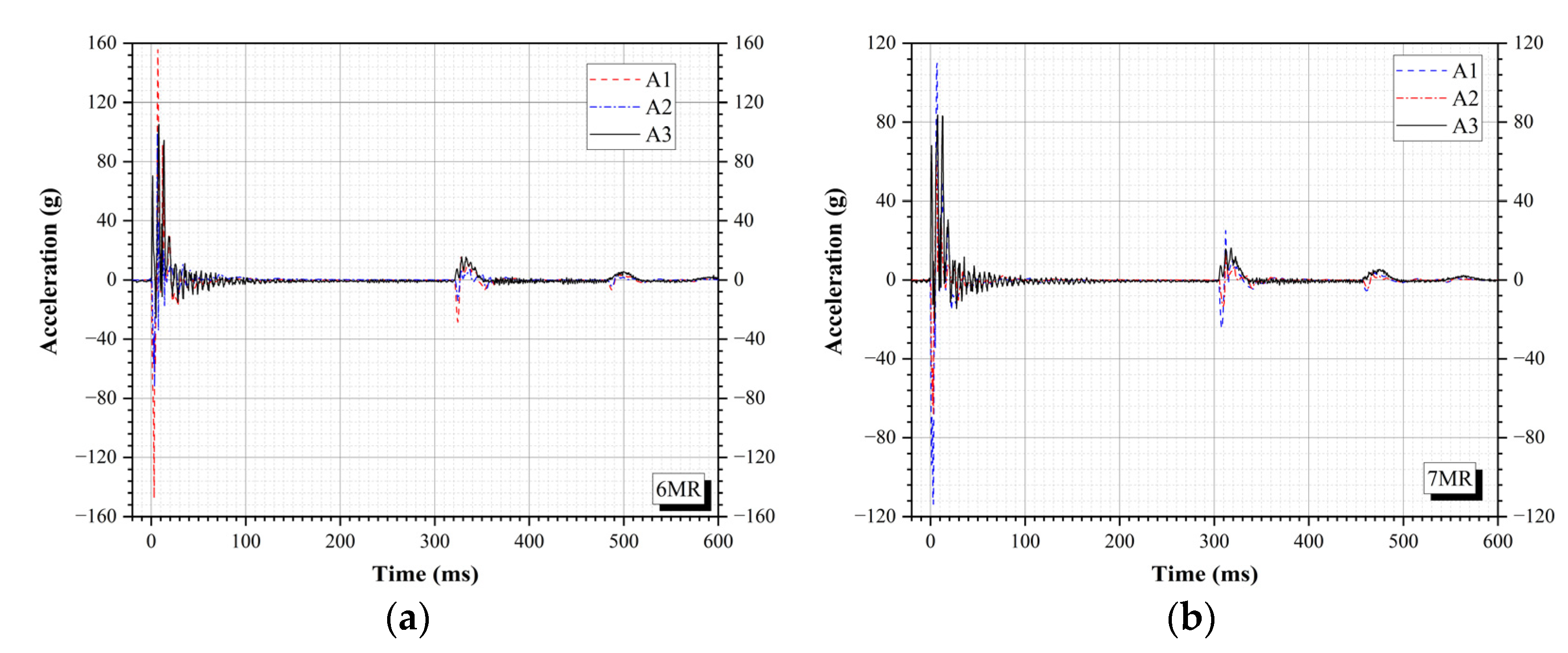 Applsci 12 08804 g006a