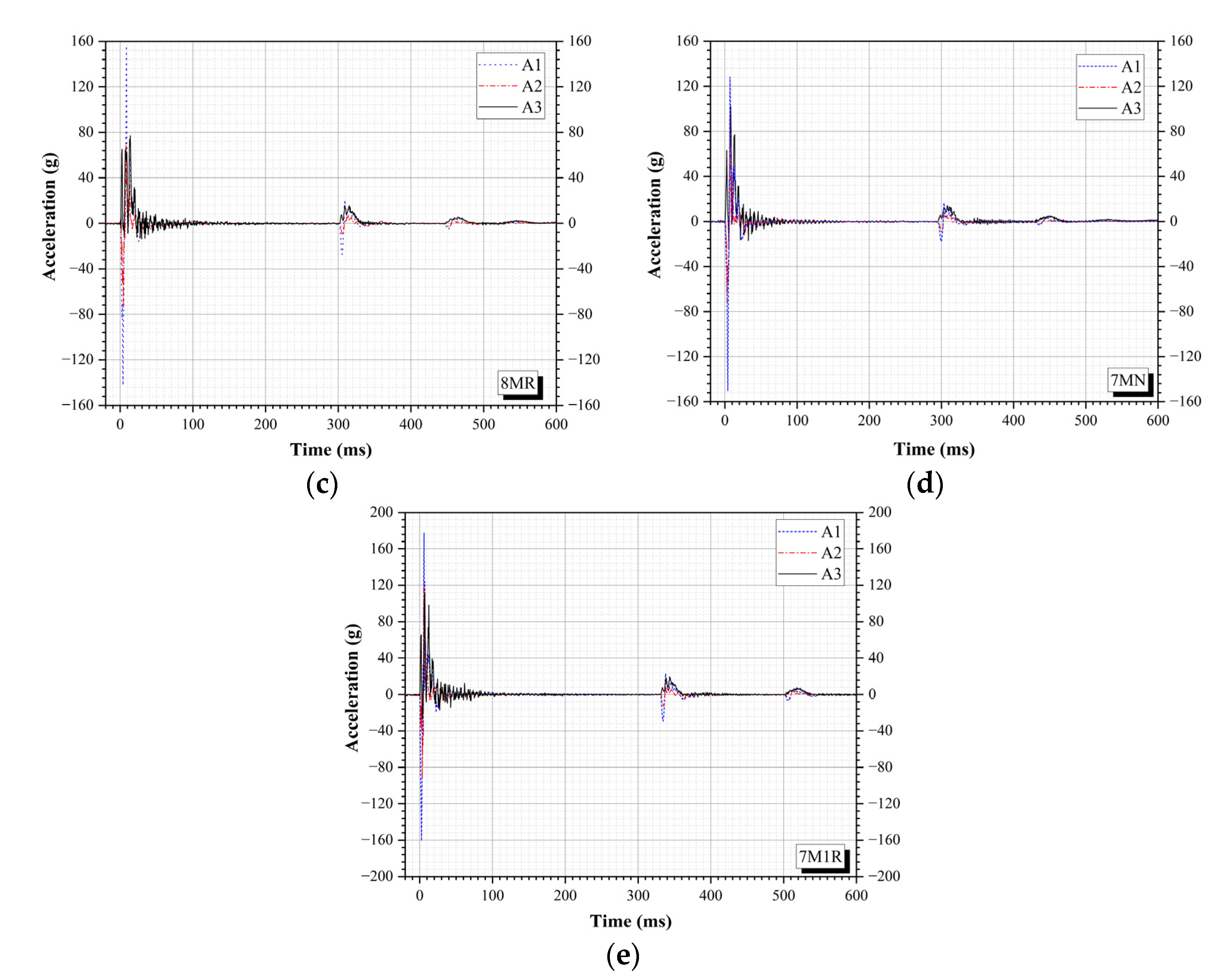 Applsci 12 08804 g006b