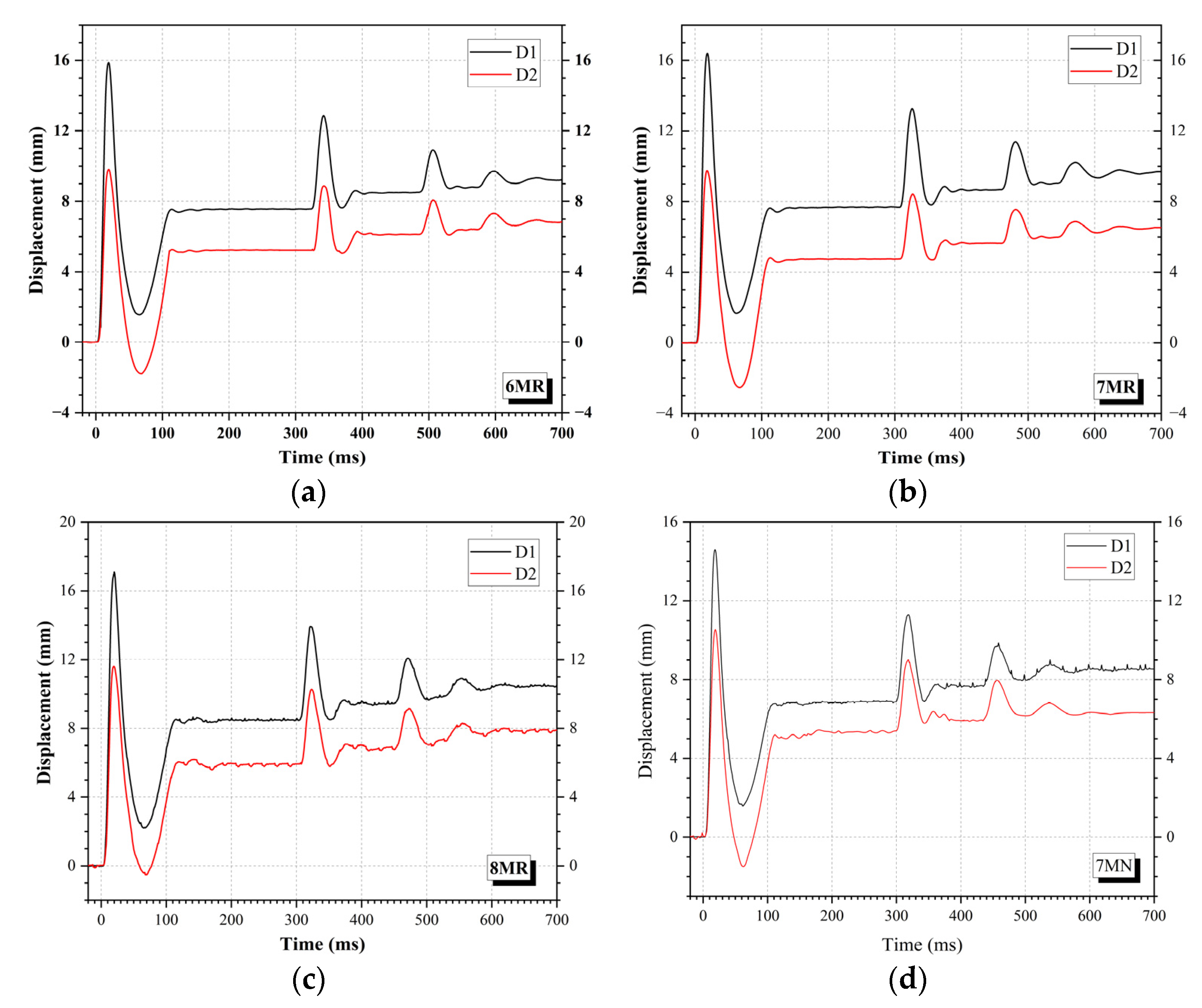 Applsci 12 08804 g011a